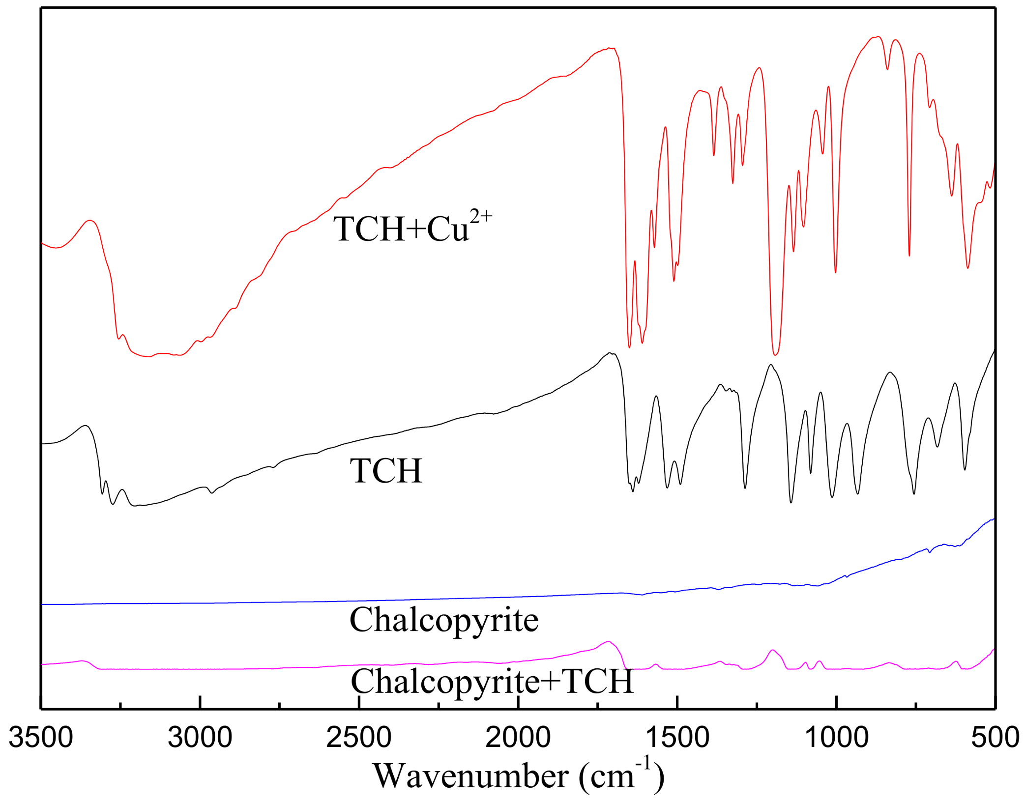 Minerals 08 00142 g005