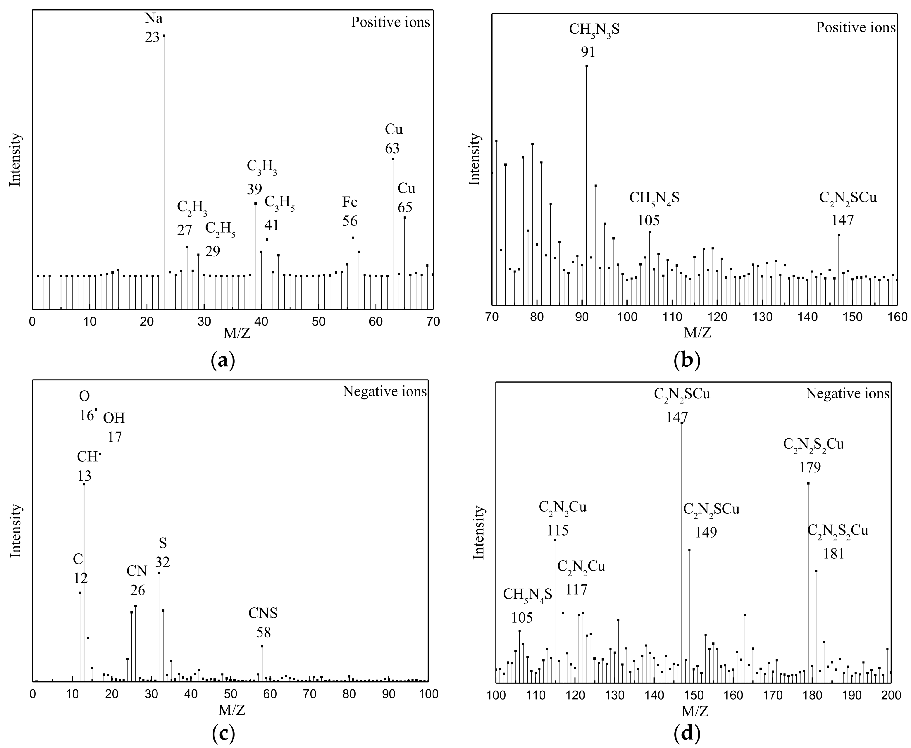 Minerals 08 00142 g010