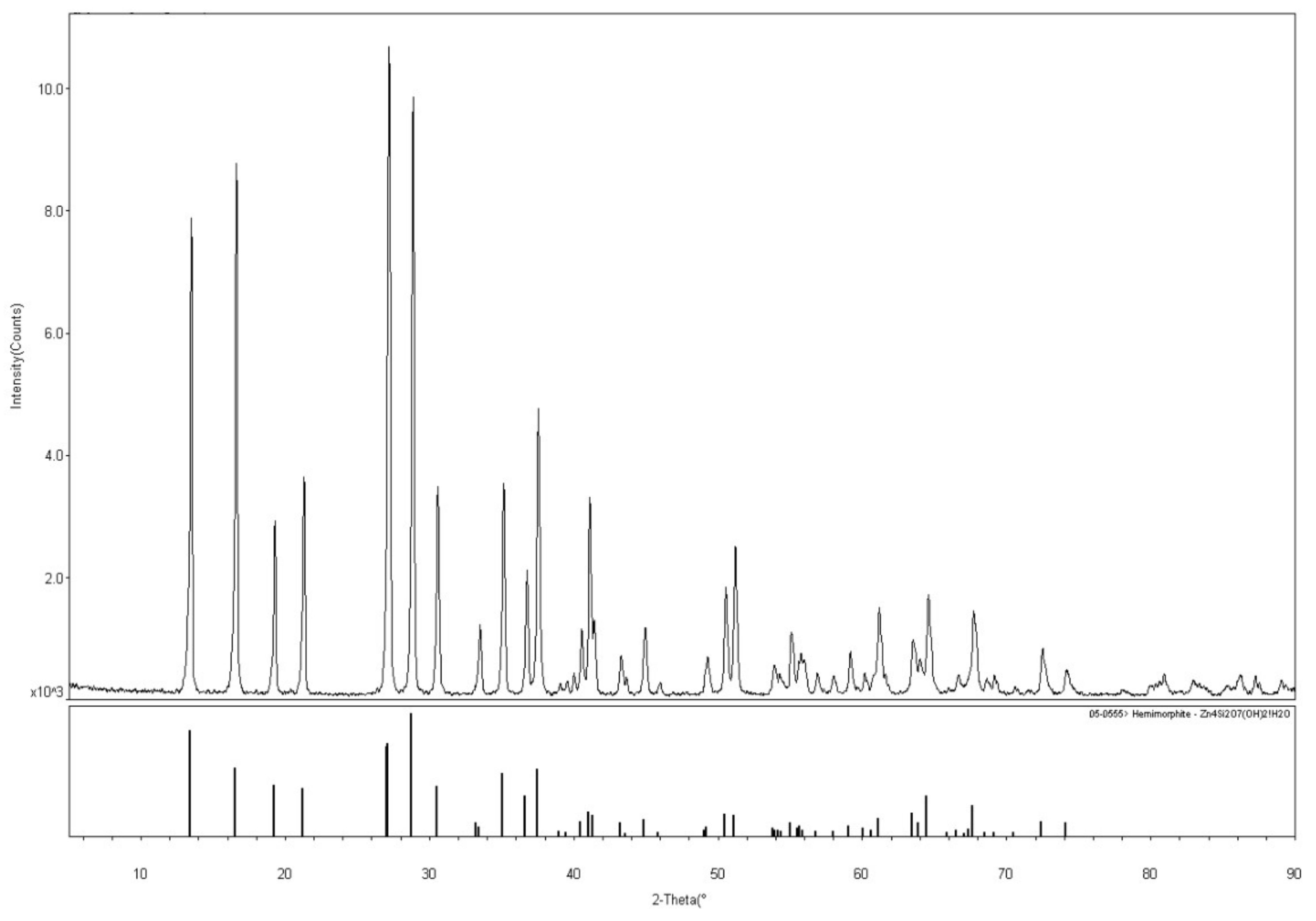 Minerals 08 00143 g001