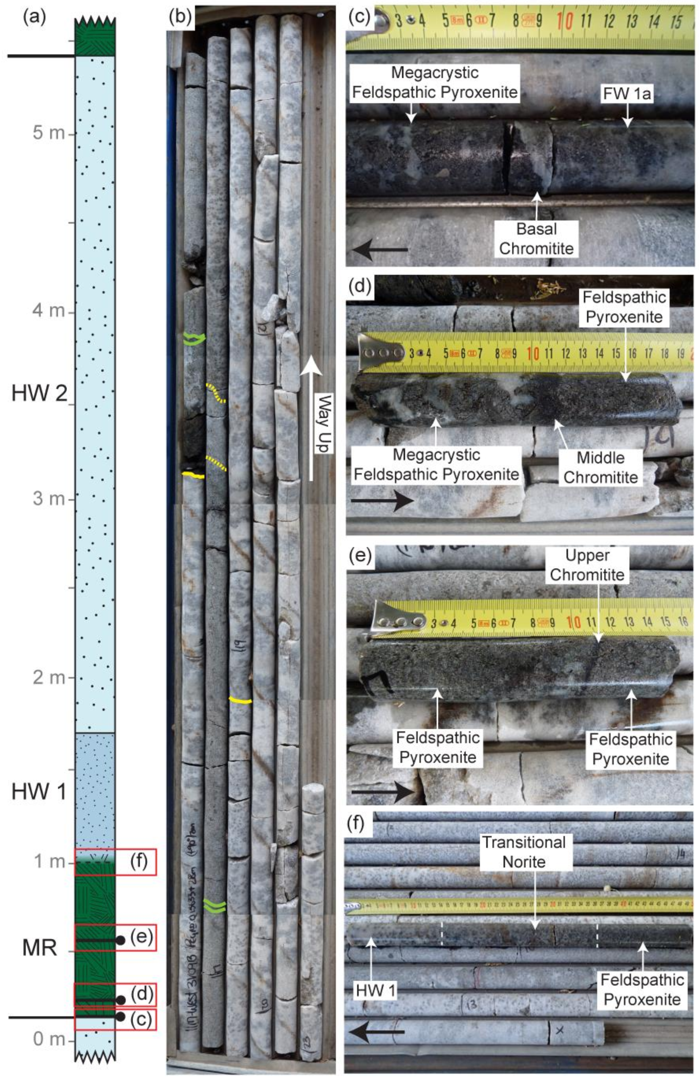 Minerals 08 00144 g003