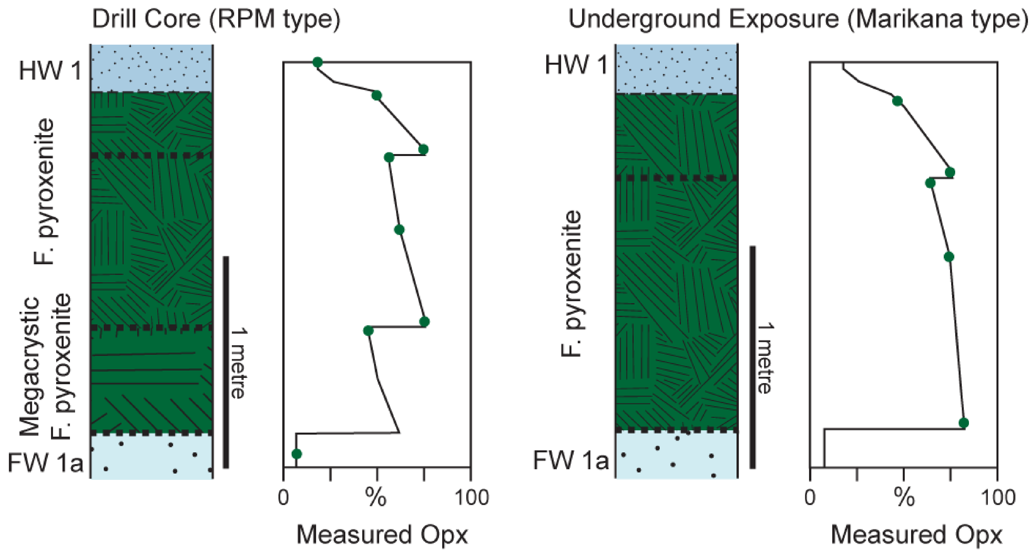 Minerals 08 00144 g008
