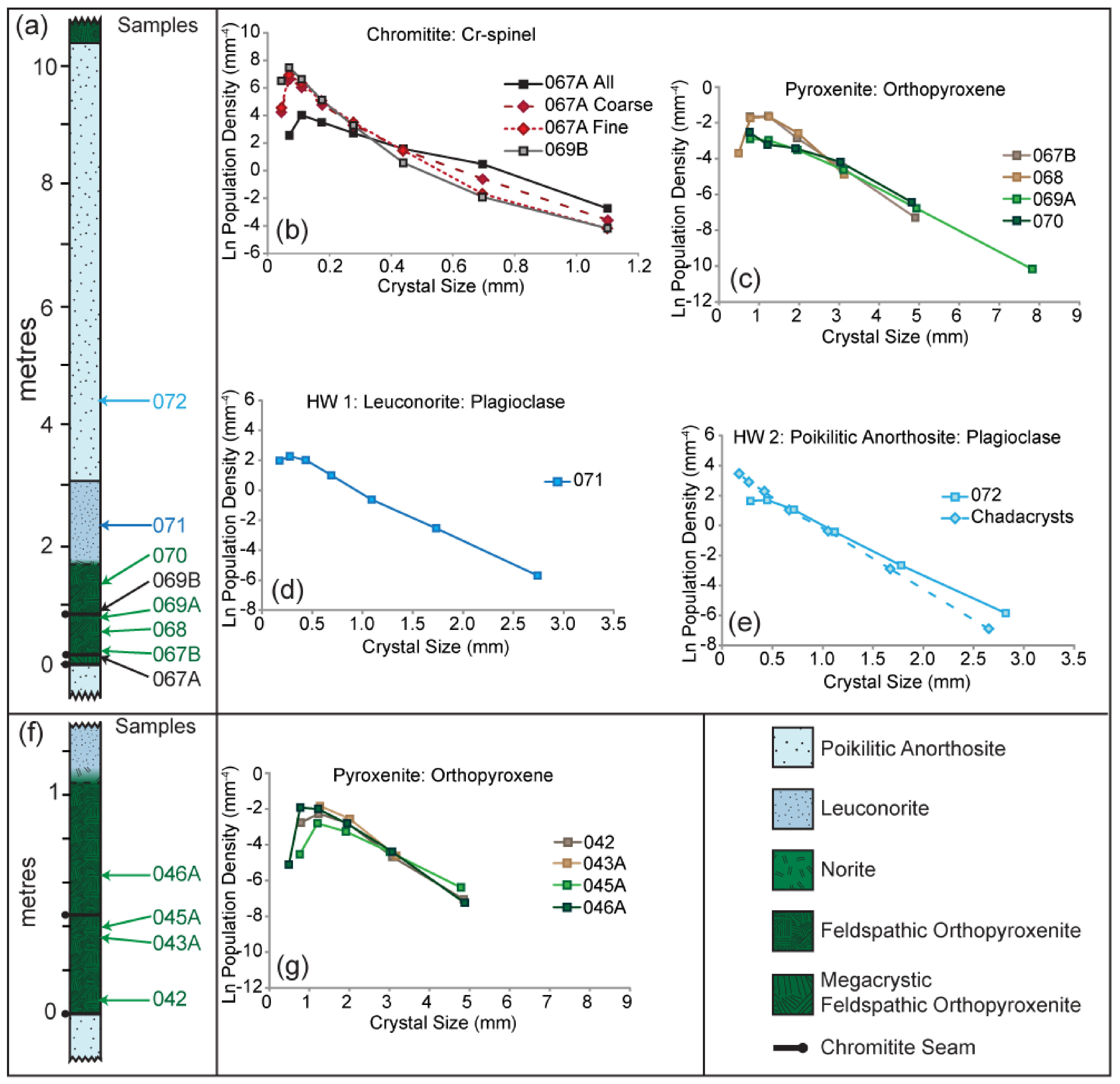 Minerals 08 00144 g010
