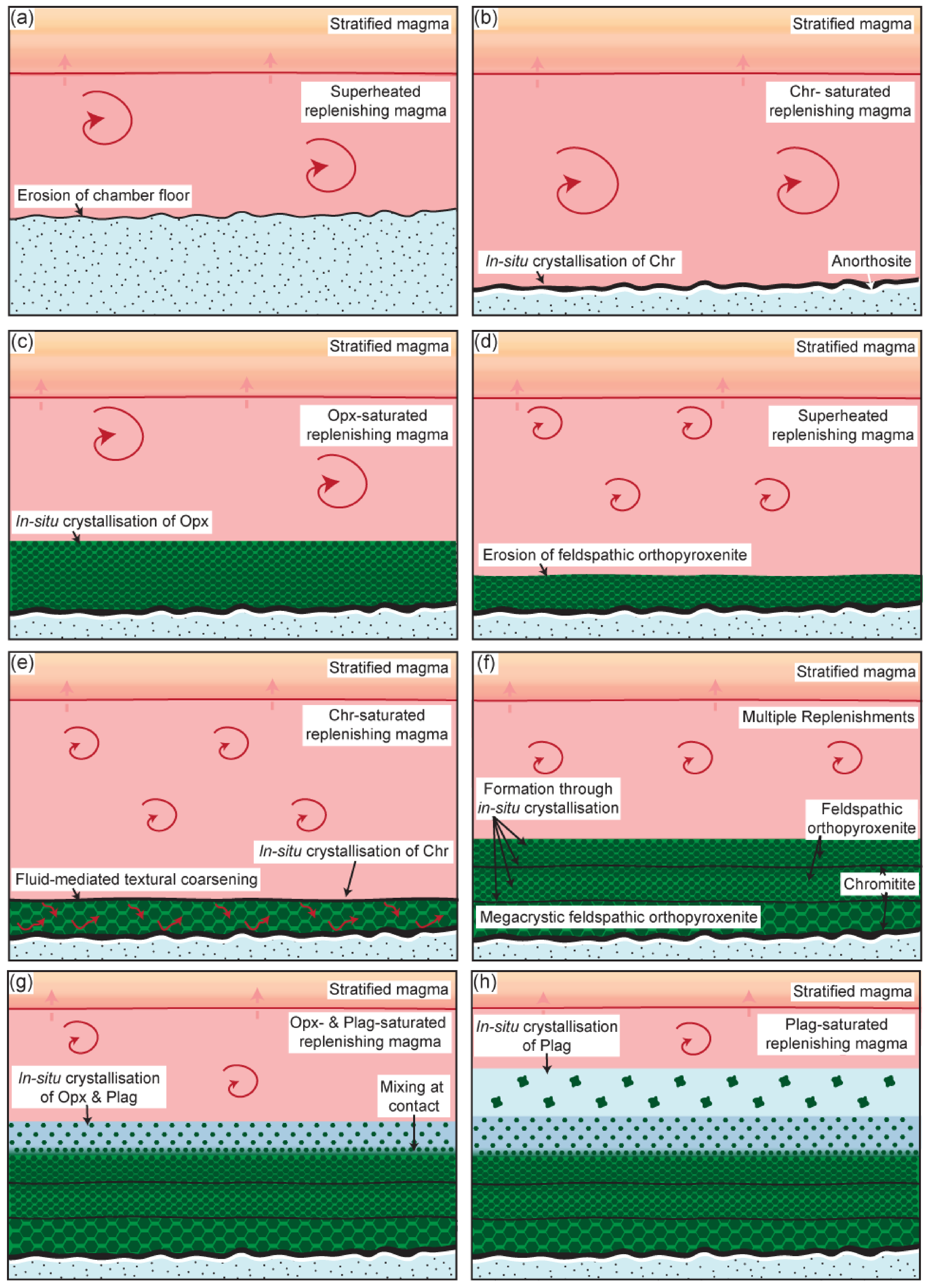 Minerals 08 00144 g011