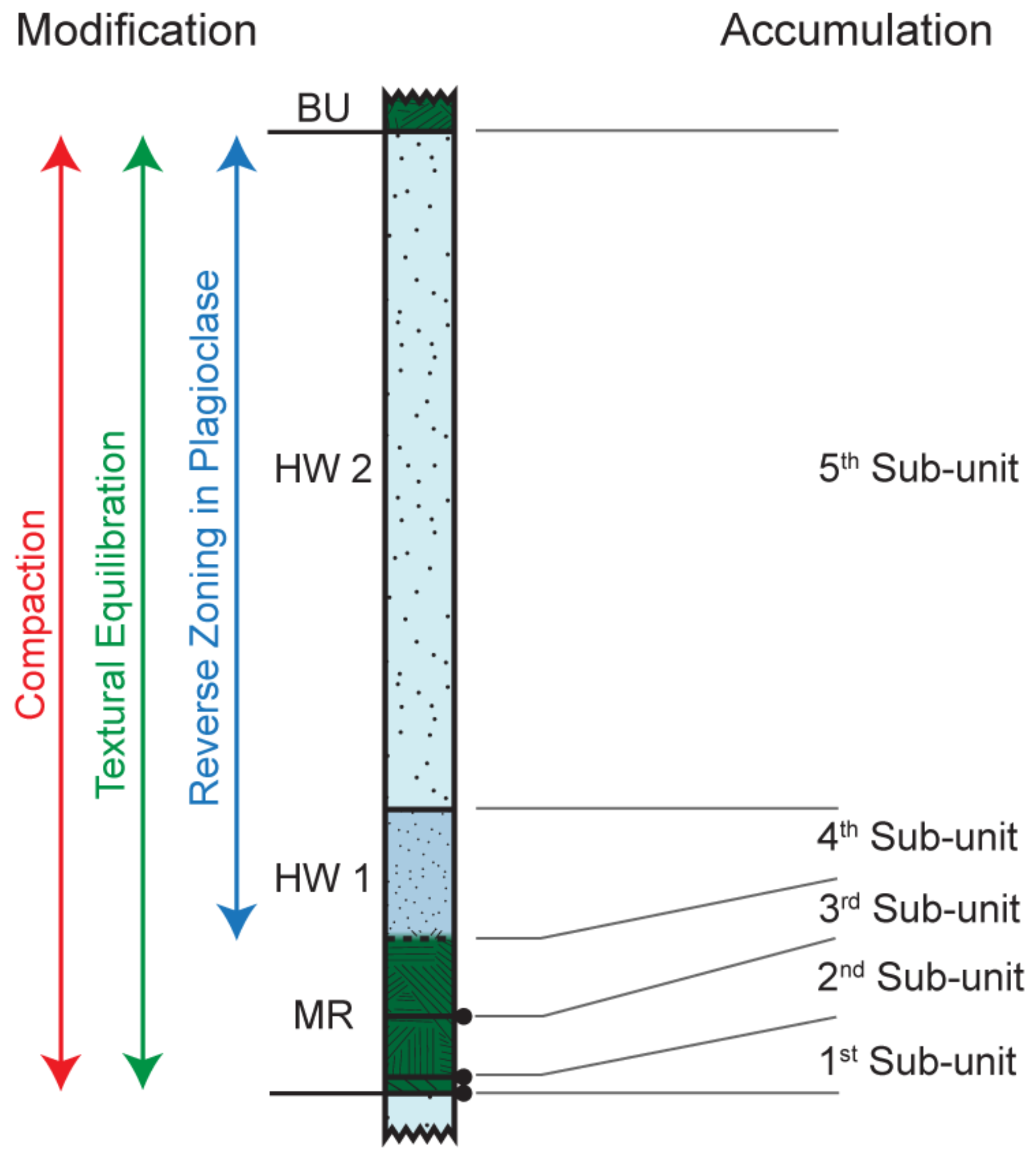 Minerals 08 00144 g012