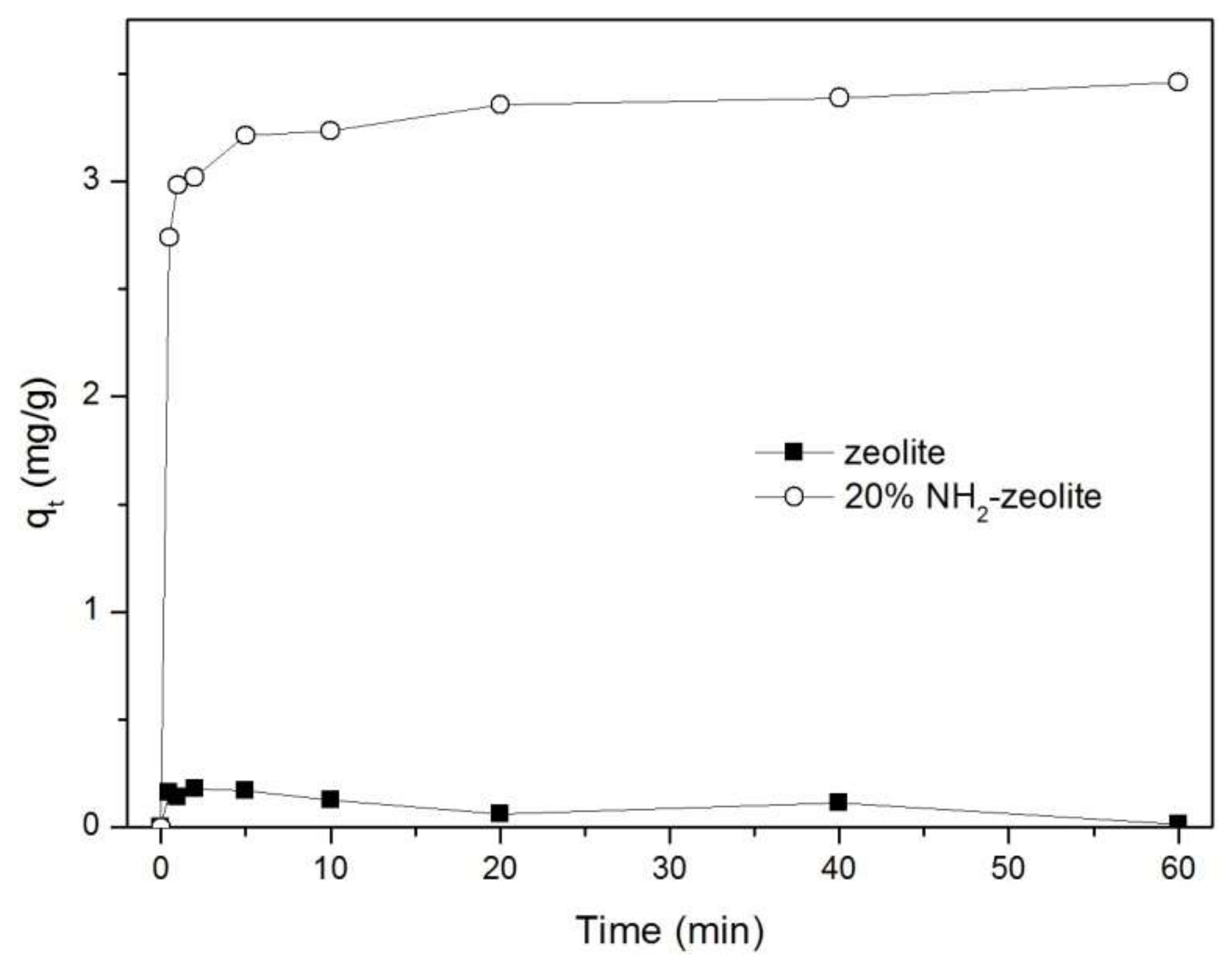 Minerals 08 00145 g007