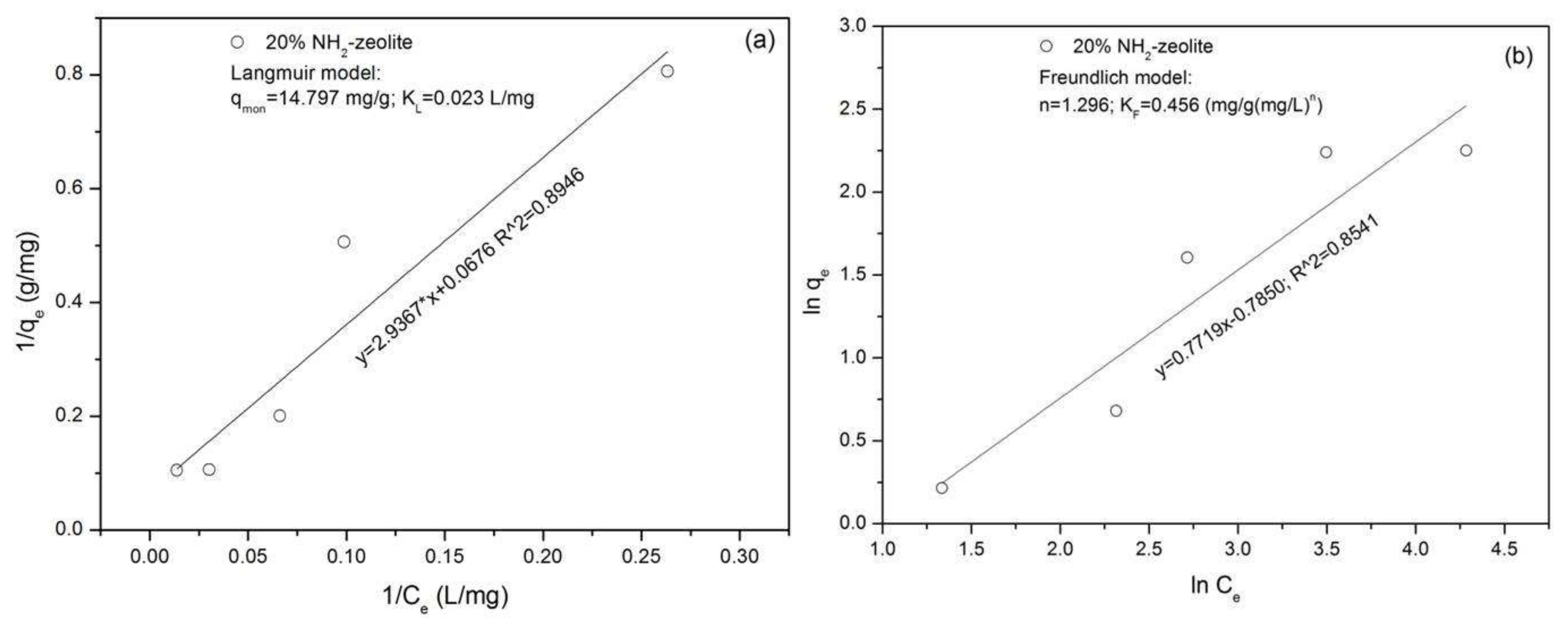 Minerals 08 00145 g010
