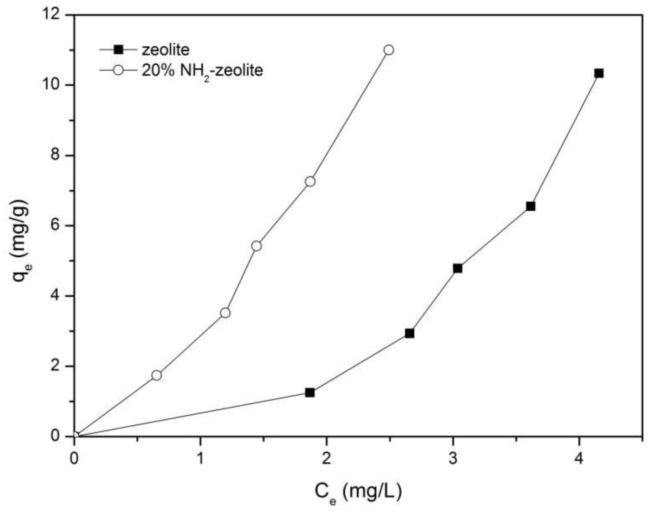 Minerals 08 00145 g014