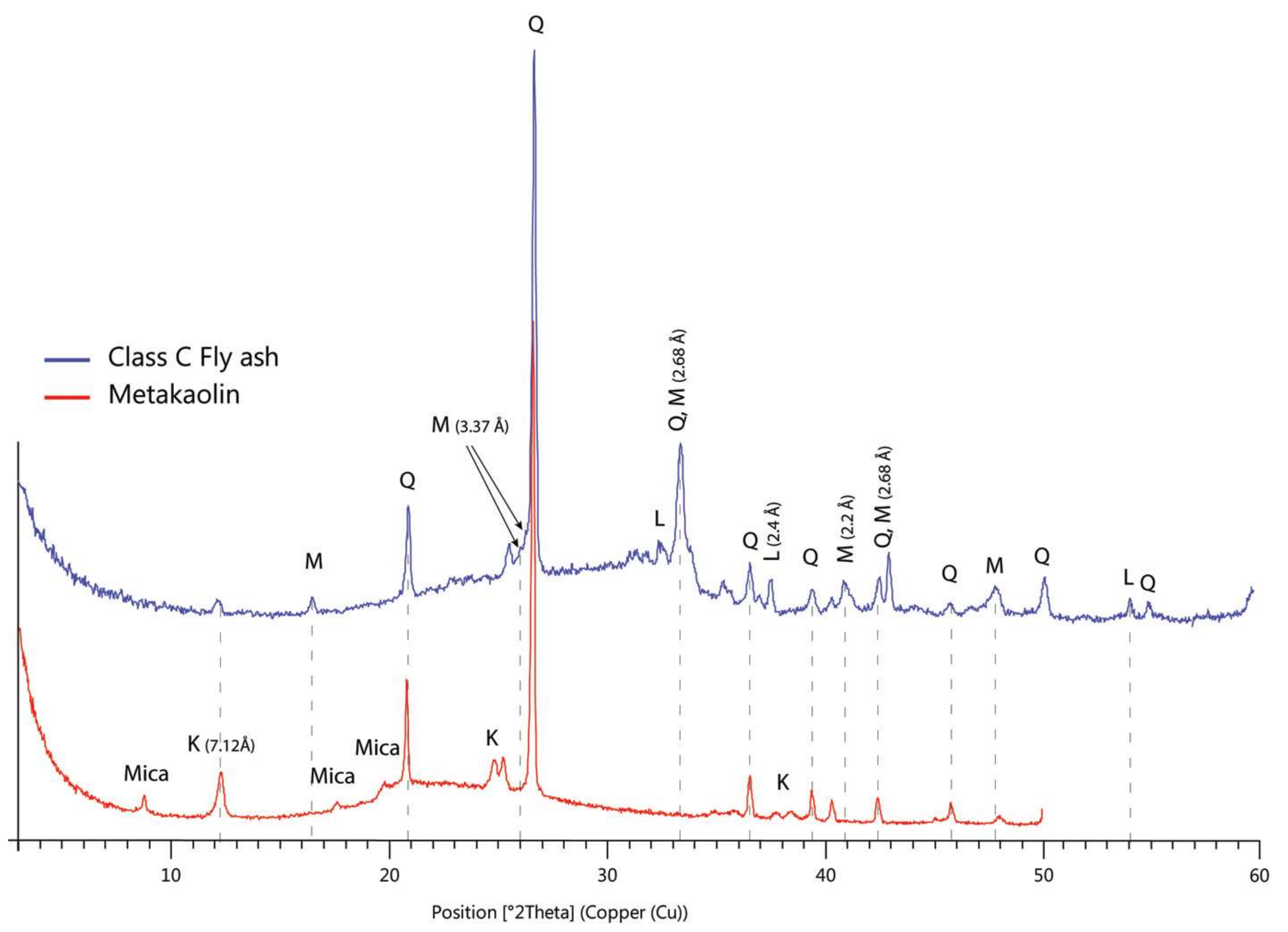 Minerals 08 00146 g004