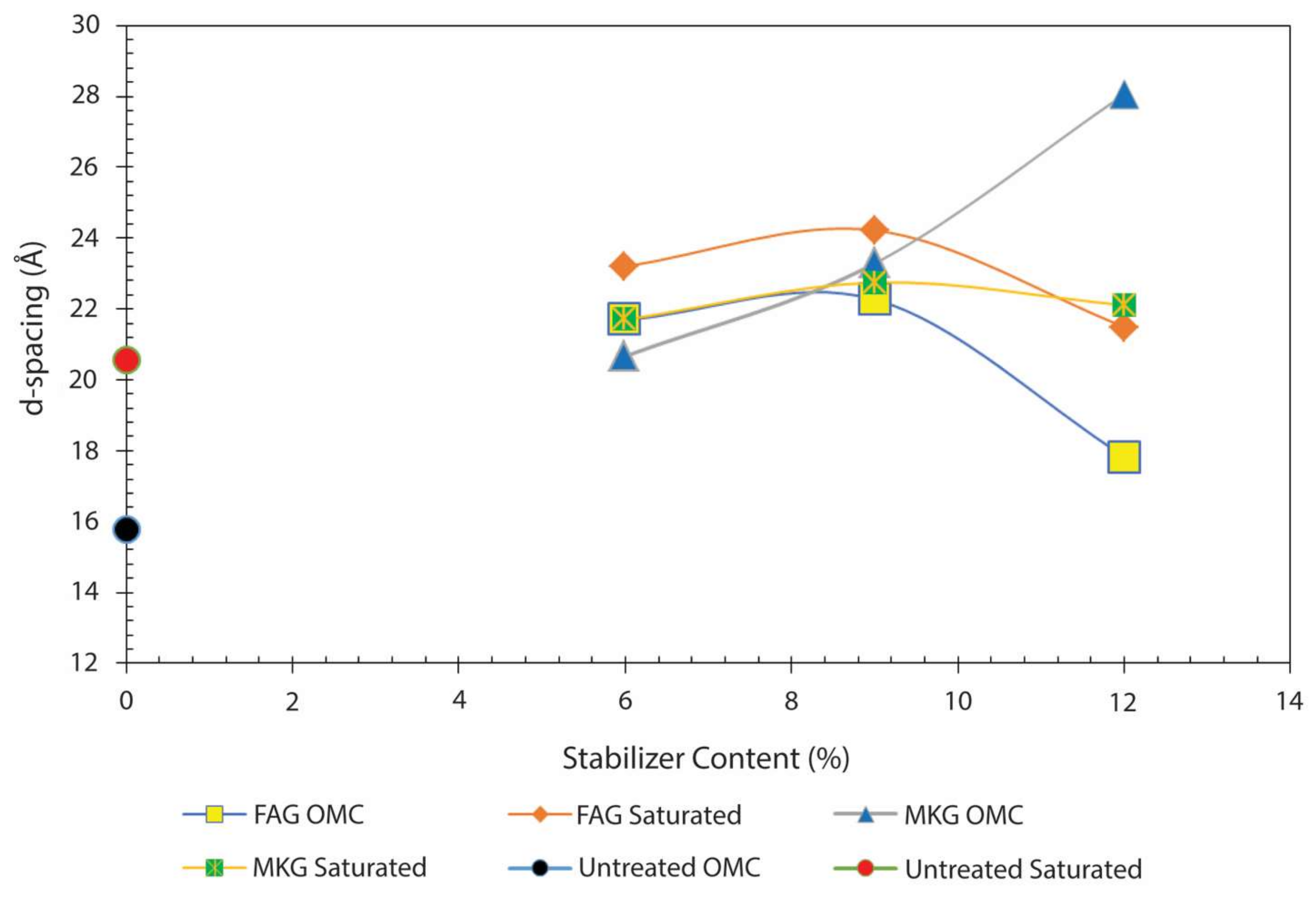 Minerals 08 00146 g006