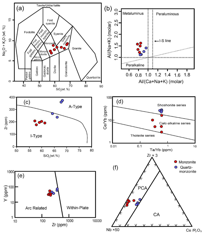 Minerals 08 00148 g007