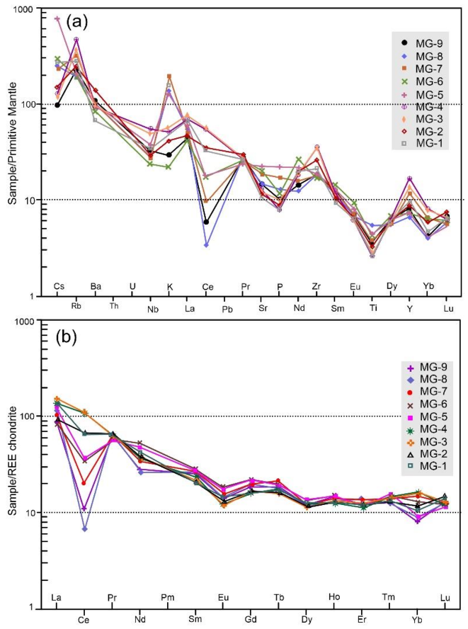 Minerals 08 00148 g008