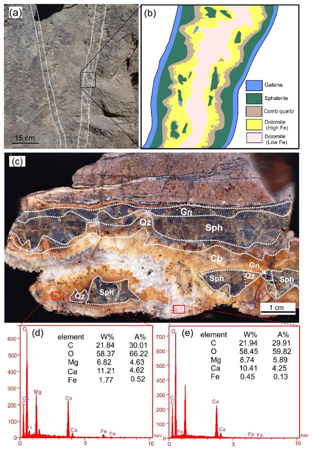 Minerals 08 00148 g010