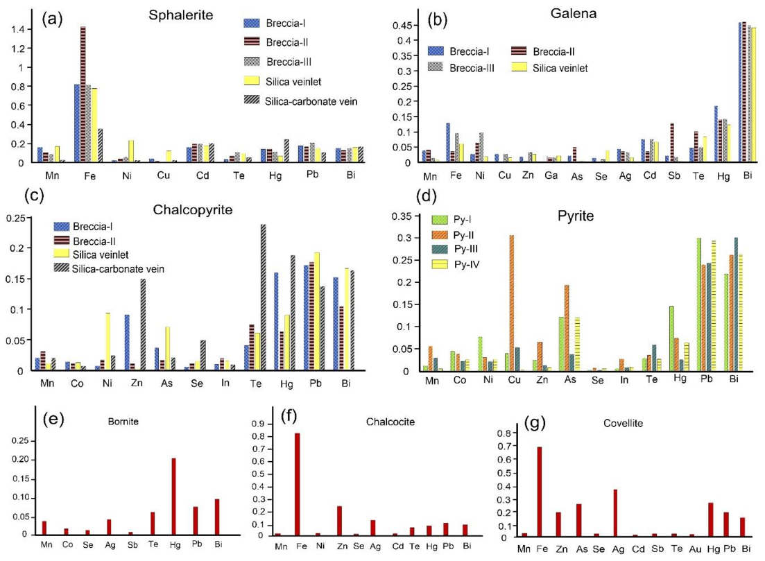 Minerals 08 00148 g013