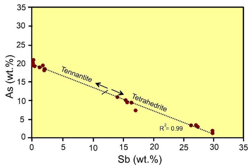 Minerals 08 00148 g015