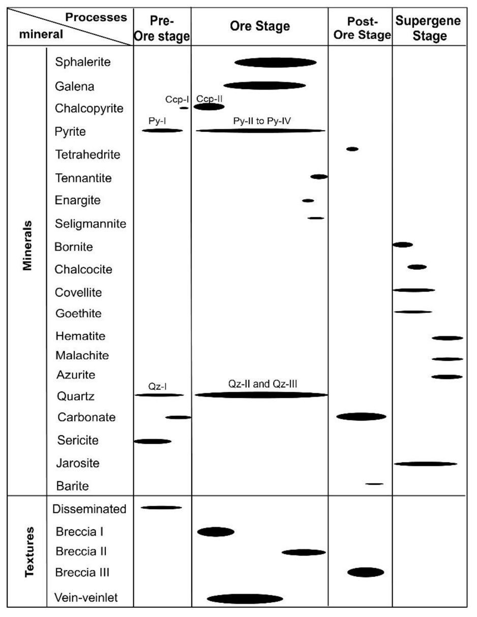 Minerals 08 00148 g017