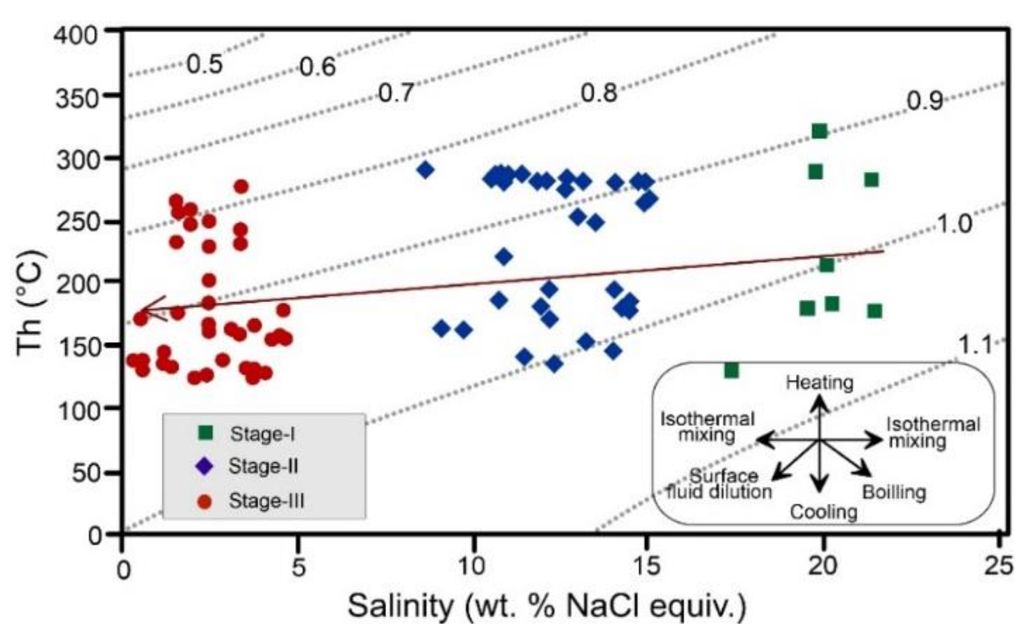 Minerals 08 00148 g020