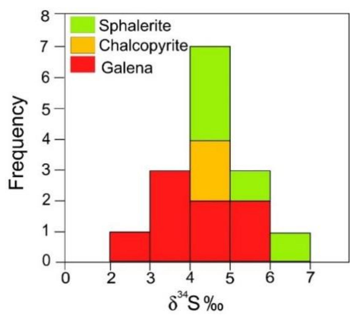 Minerals 08 00148 g021