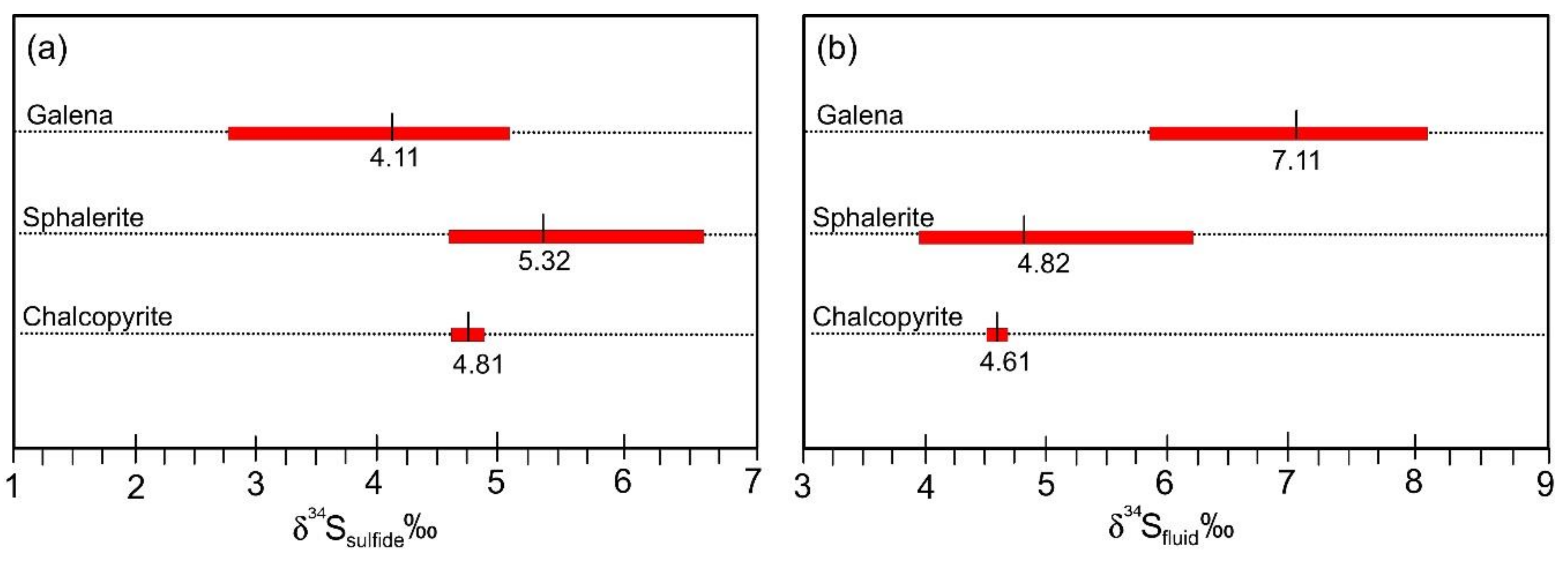 Minerals 08 00148 g022