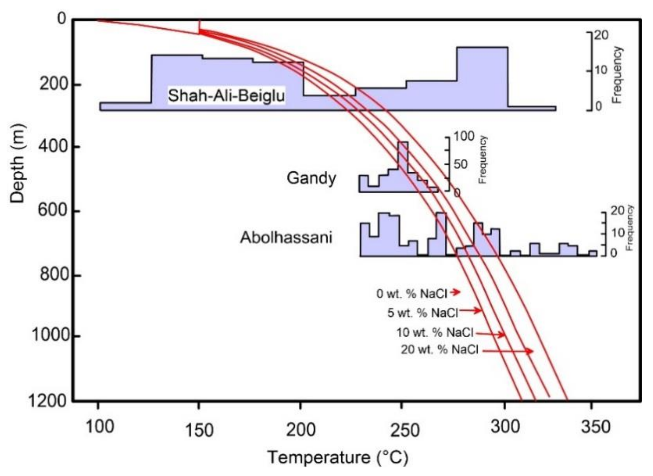 Minerals 08 00148 g023