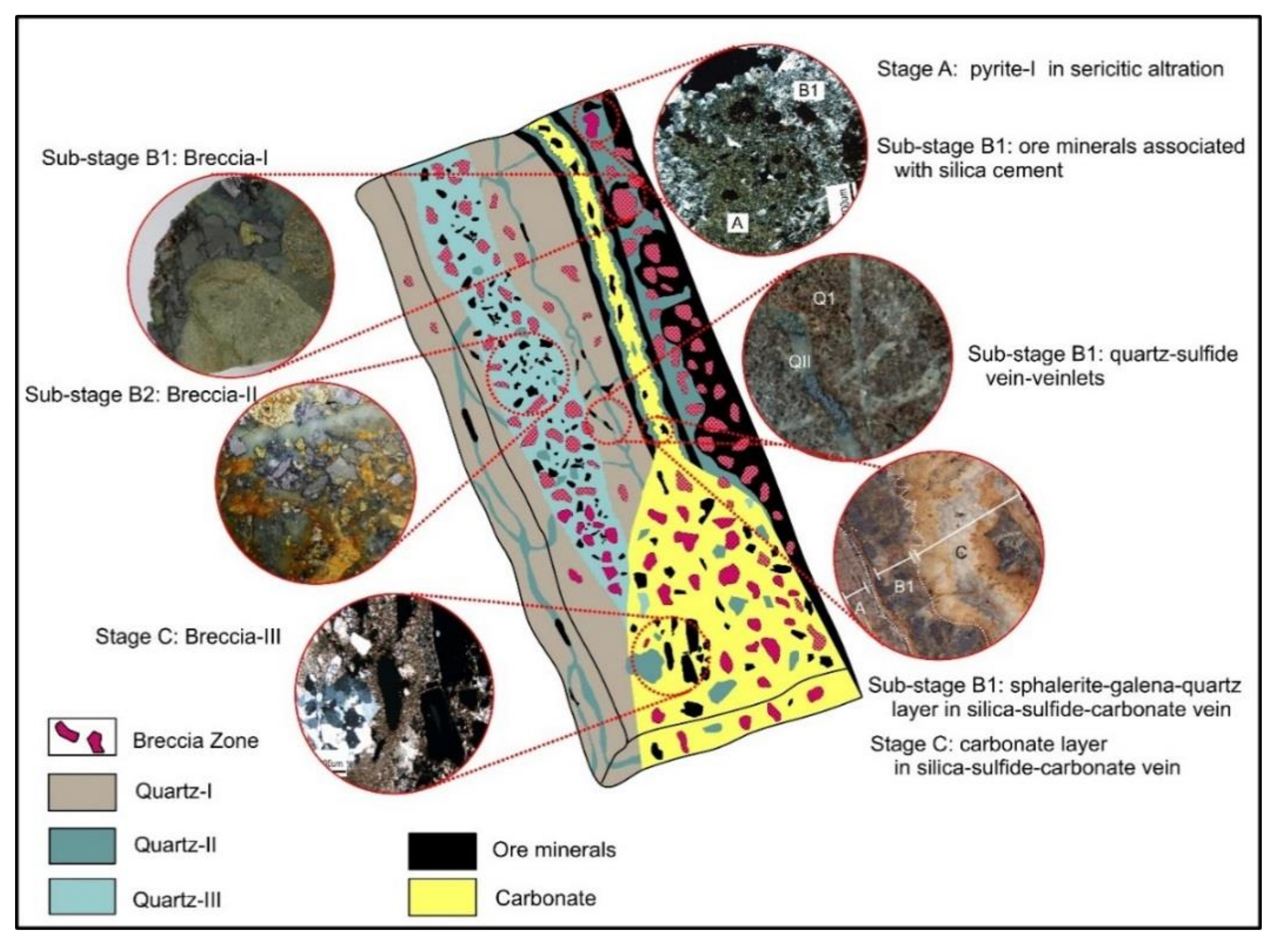 Minerals 08 00148 g025