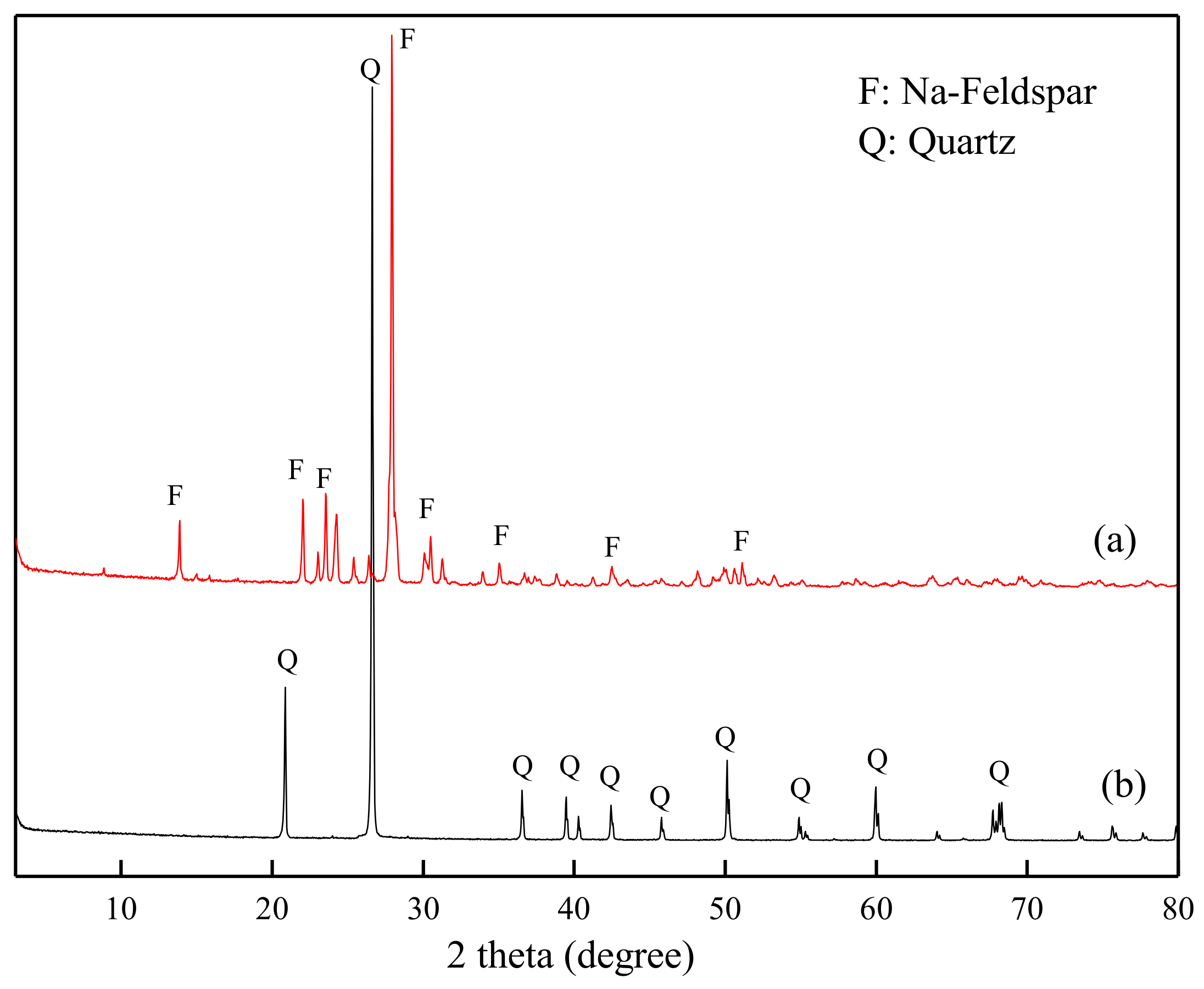 Minerals 08 00149 g001