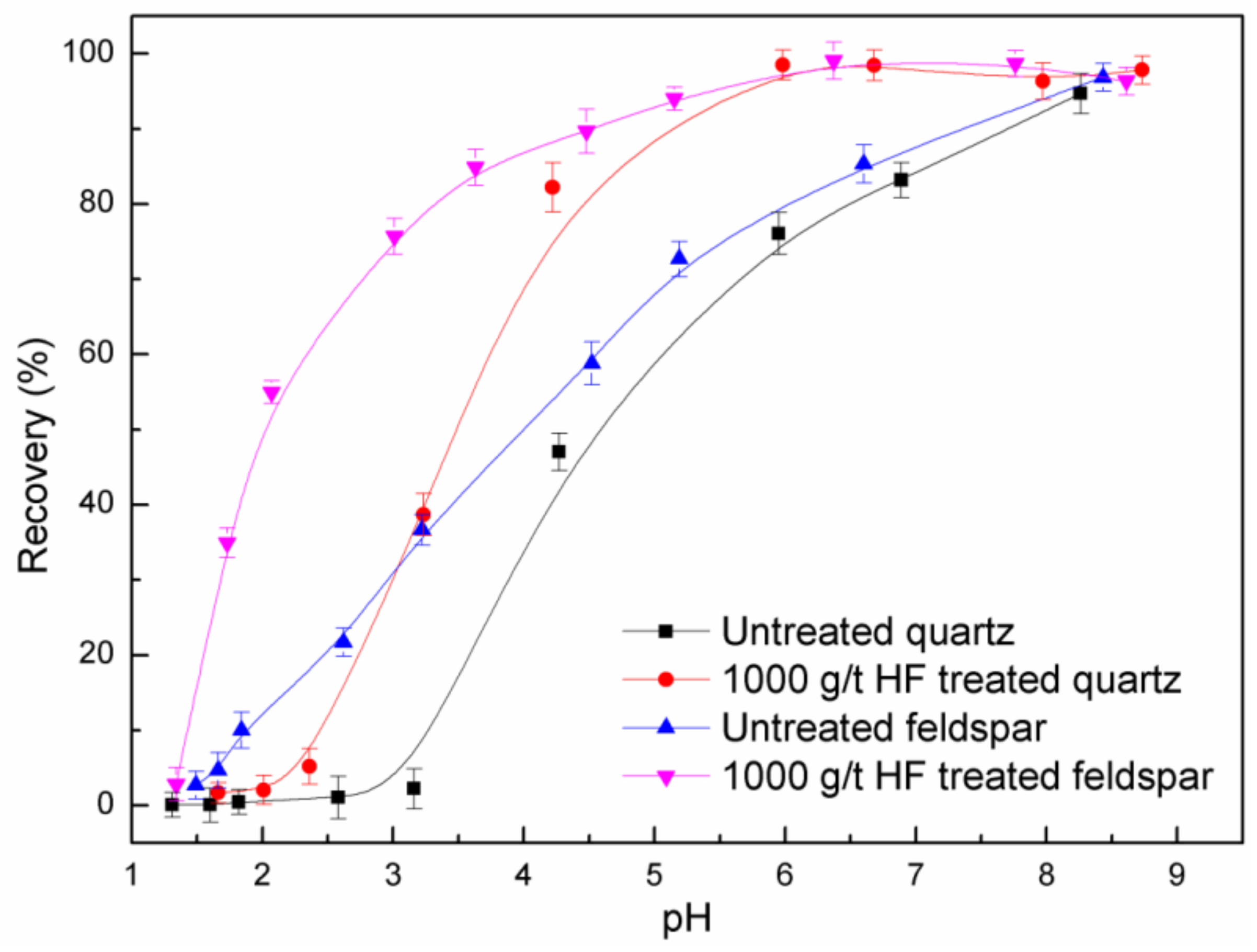Minerals 08 00149 g002