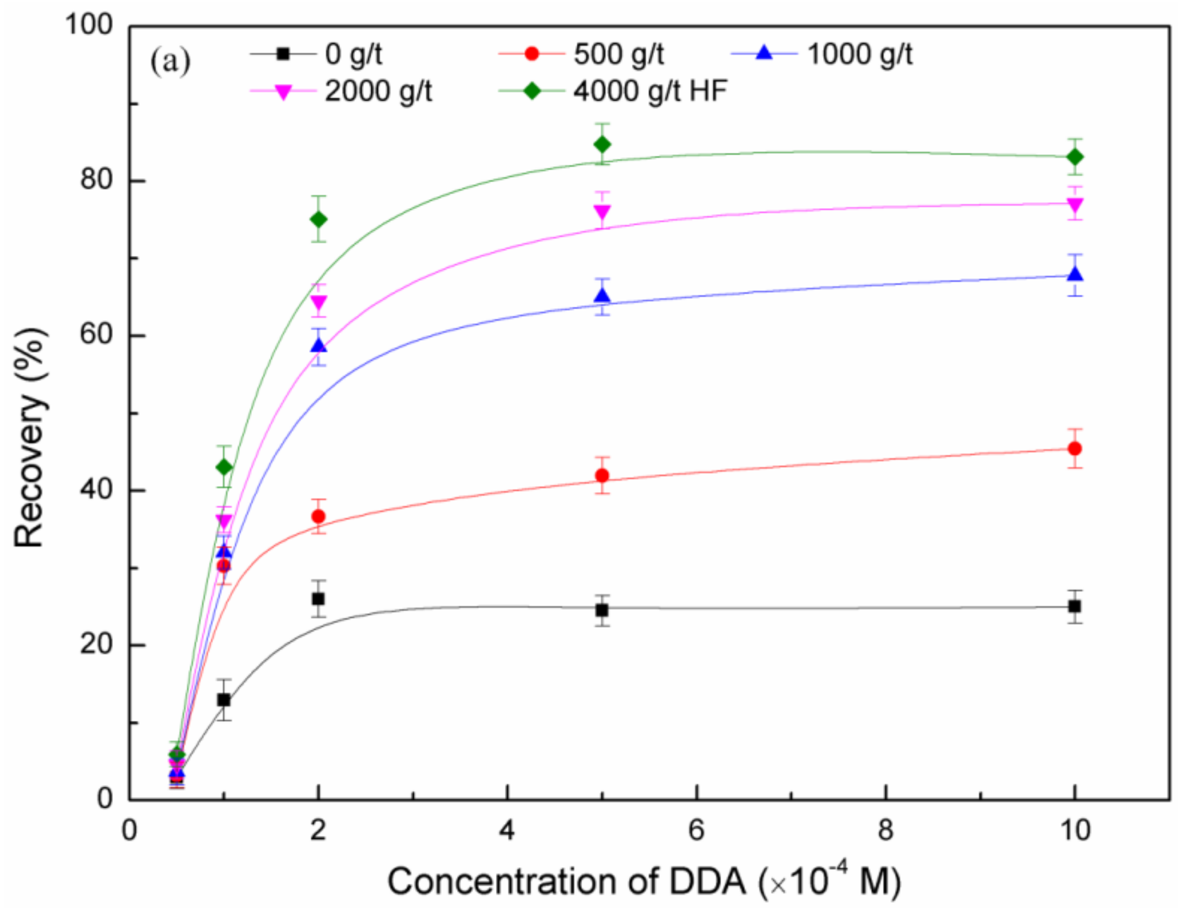 Minerals 08 00149 g003a