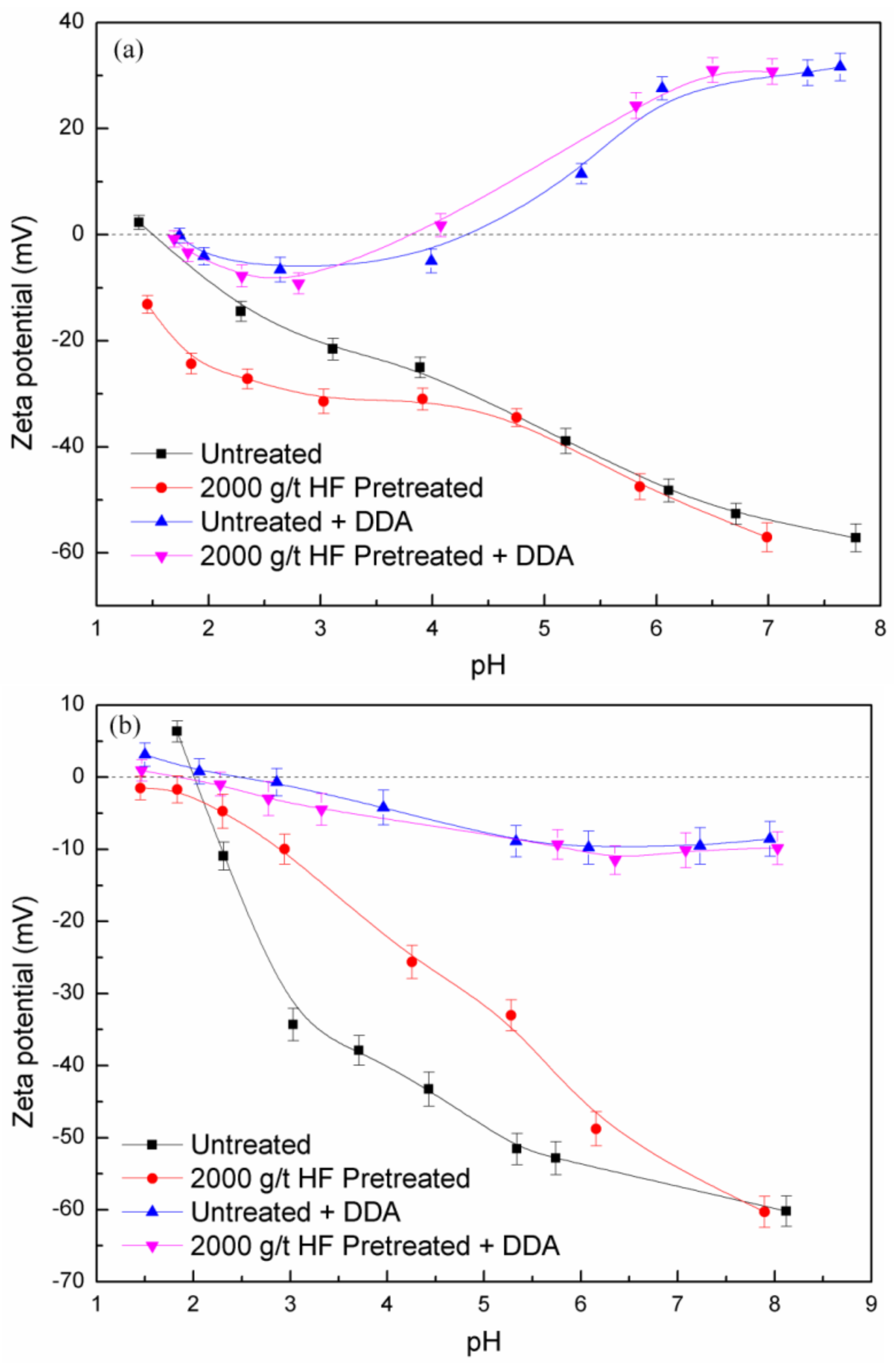 Minerals 08 00149 g004