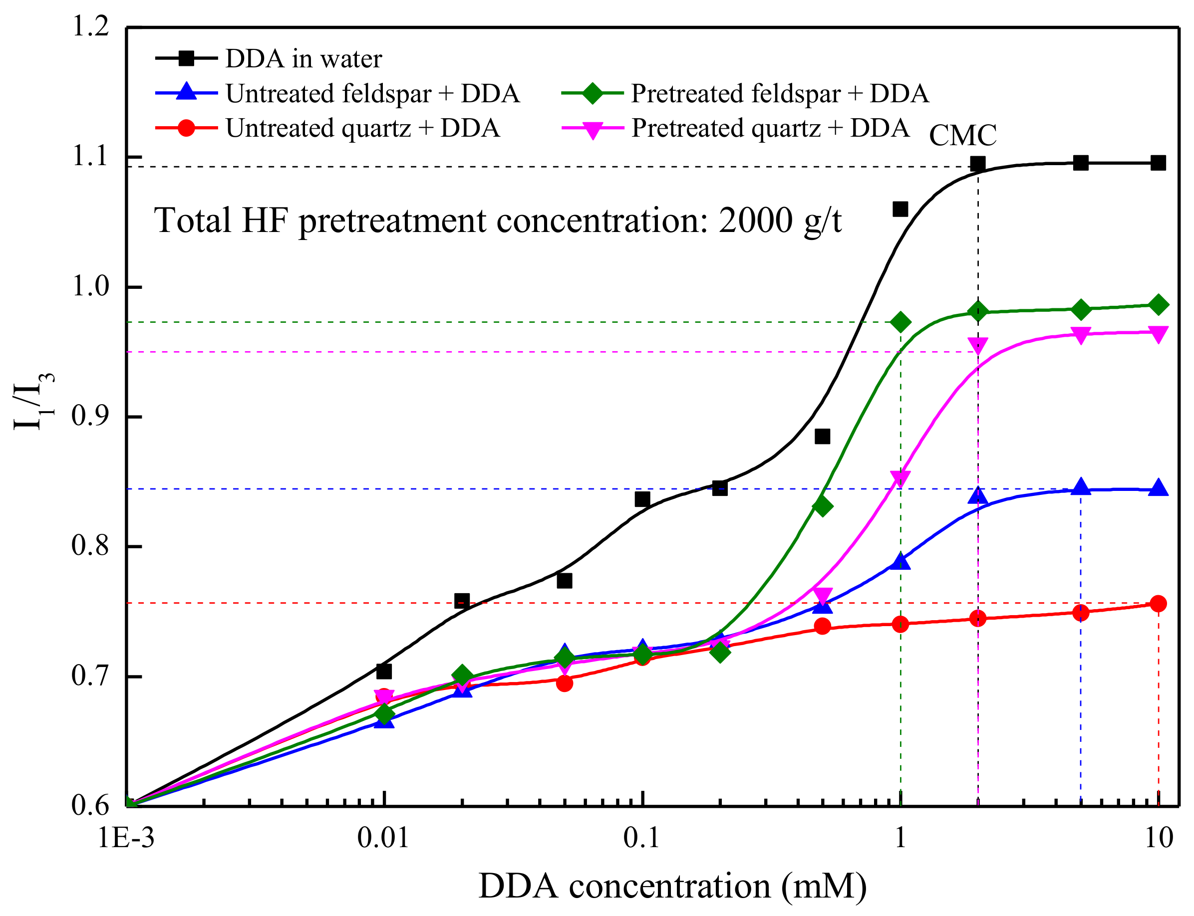 Minerals 08 00149 g005