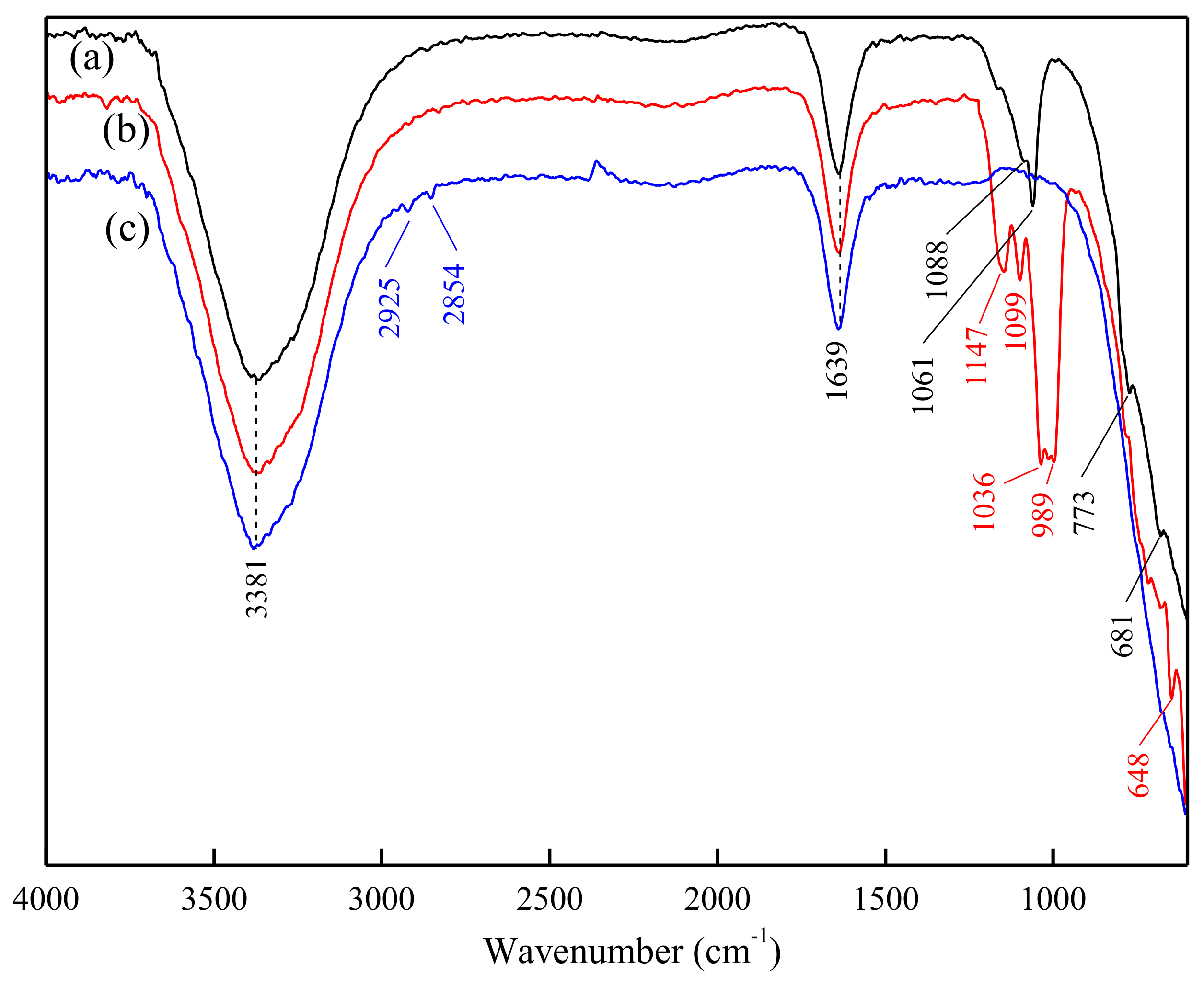 Minerals 08 00149 g006