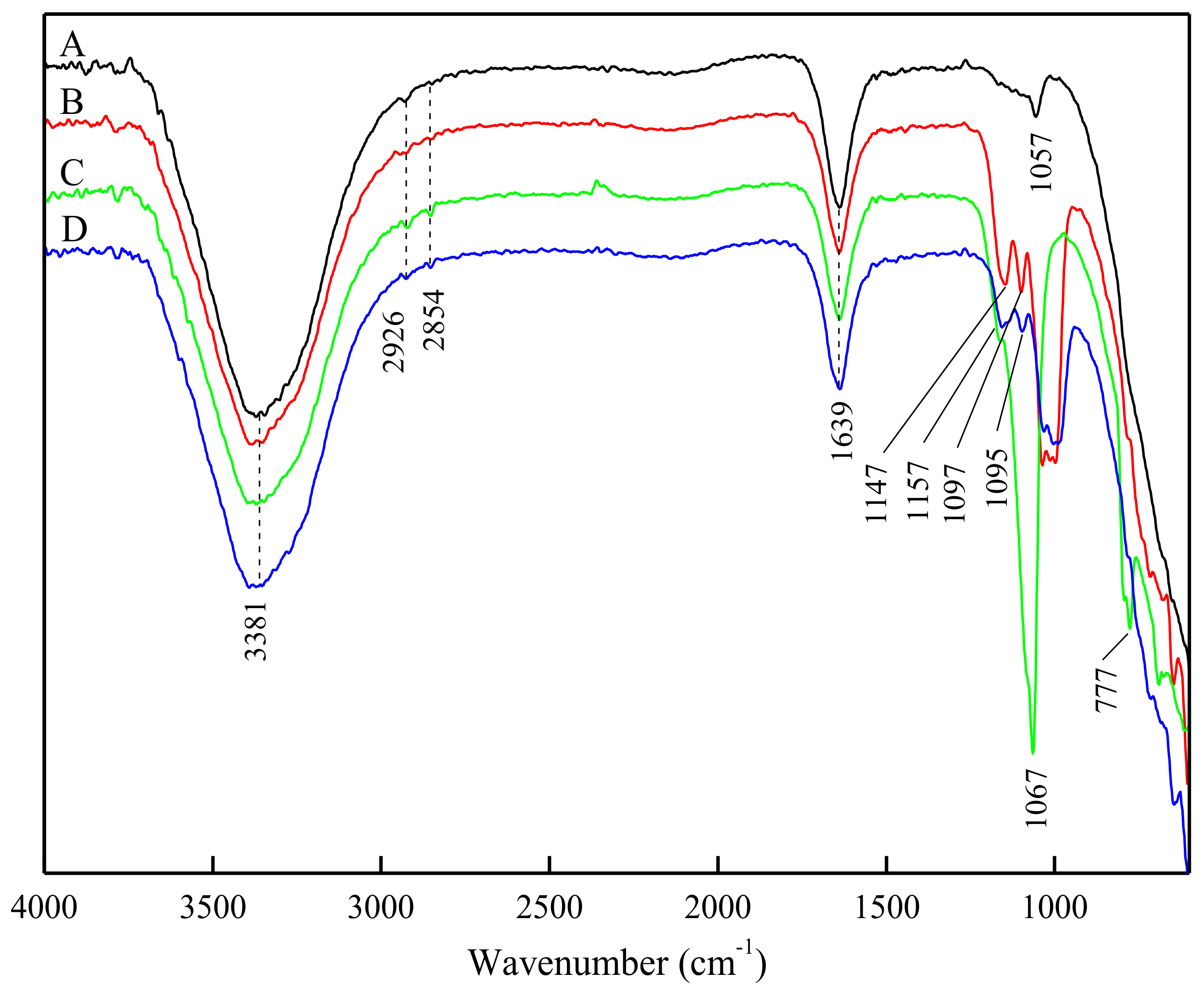 Minerals 08 00149 g007