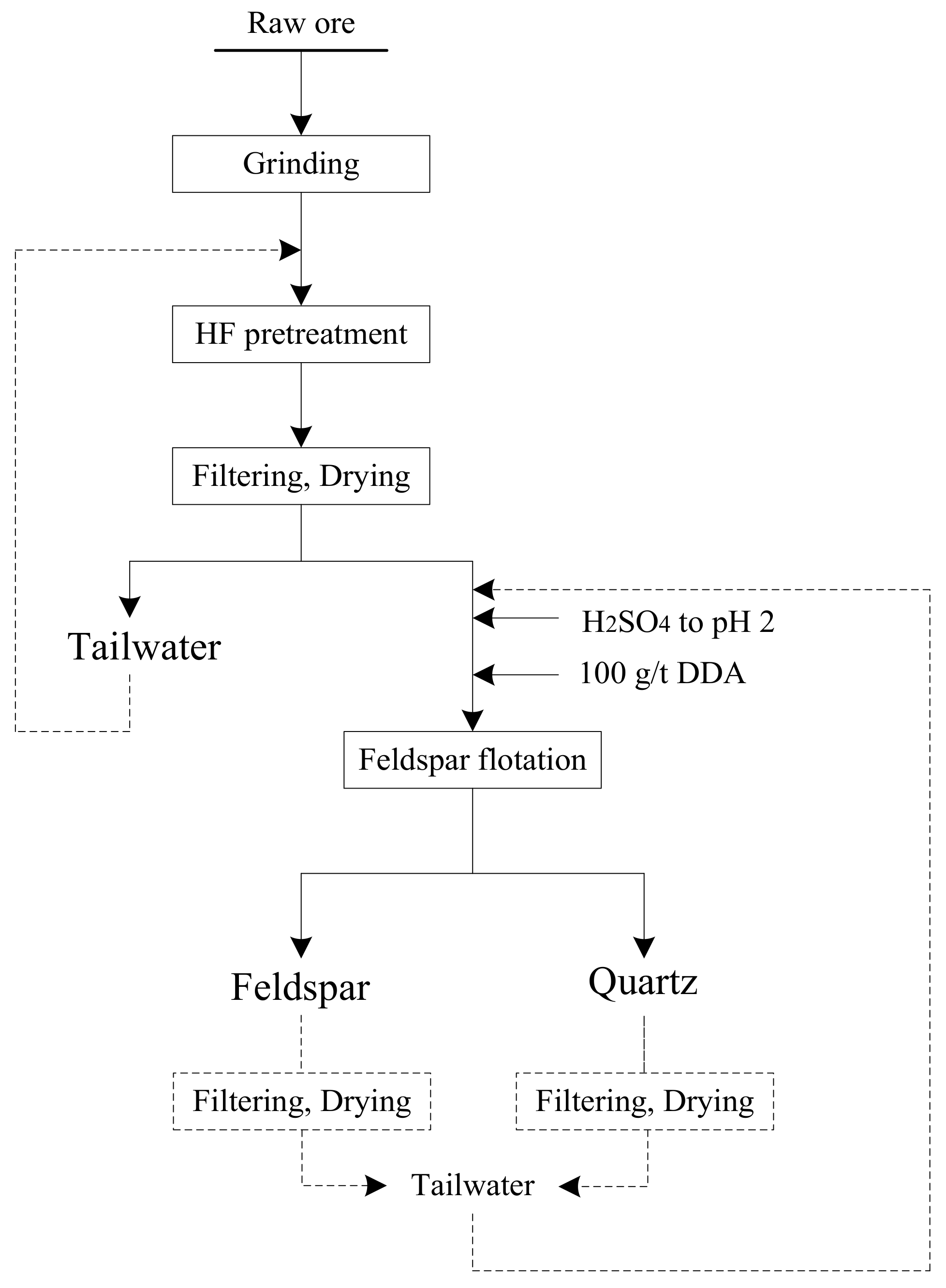 Minerals 08 00149 g010