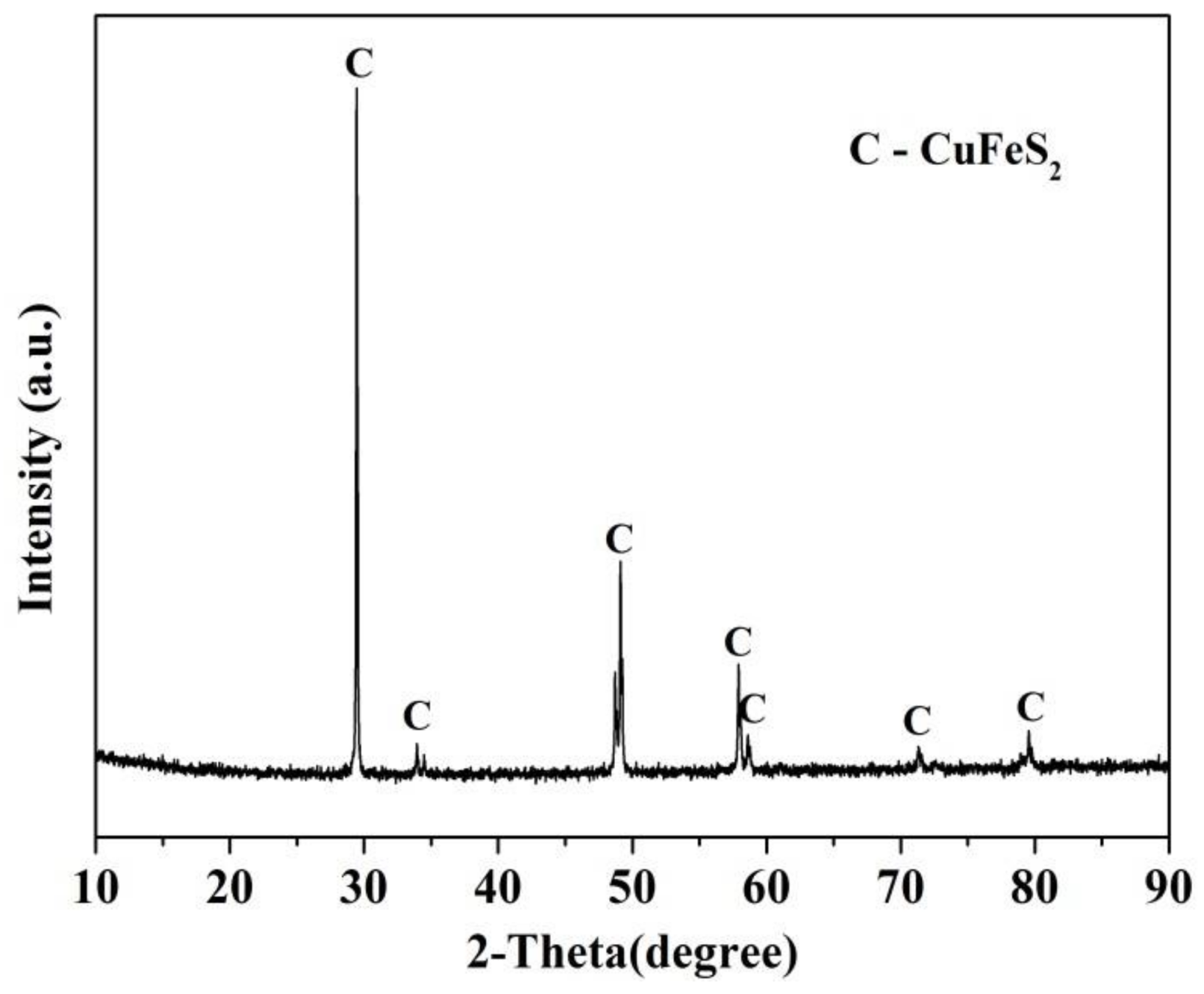 Minerals 08 00150 g001 Minerals 08 00150 g001