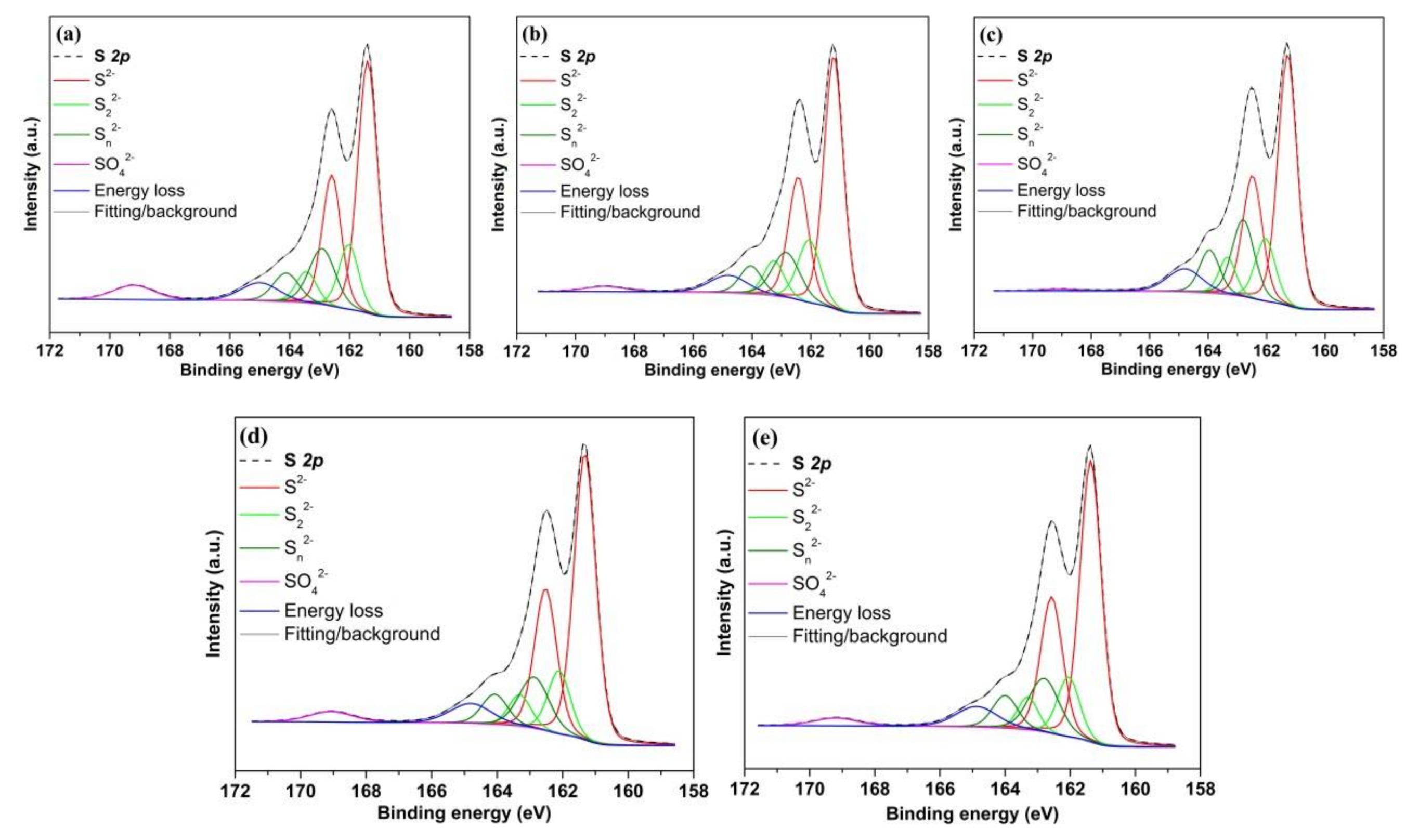 Minerals 08 00150 g010 Minerals 08 00150 g010