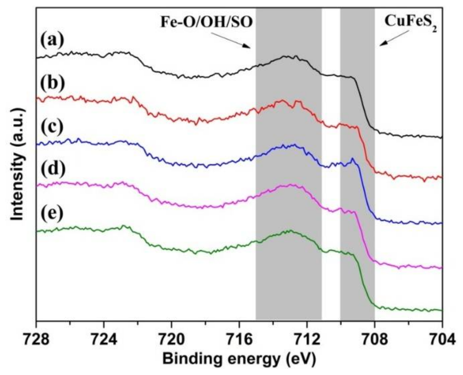 Minerals 08 00150 g013 Minerals 08 00150 g013