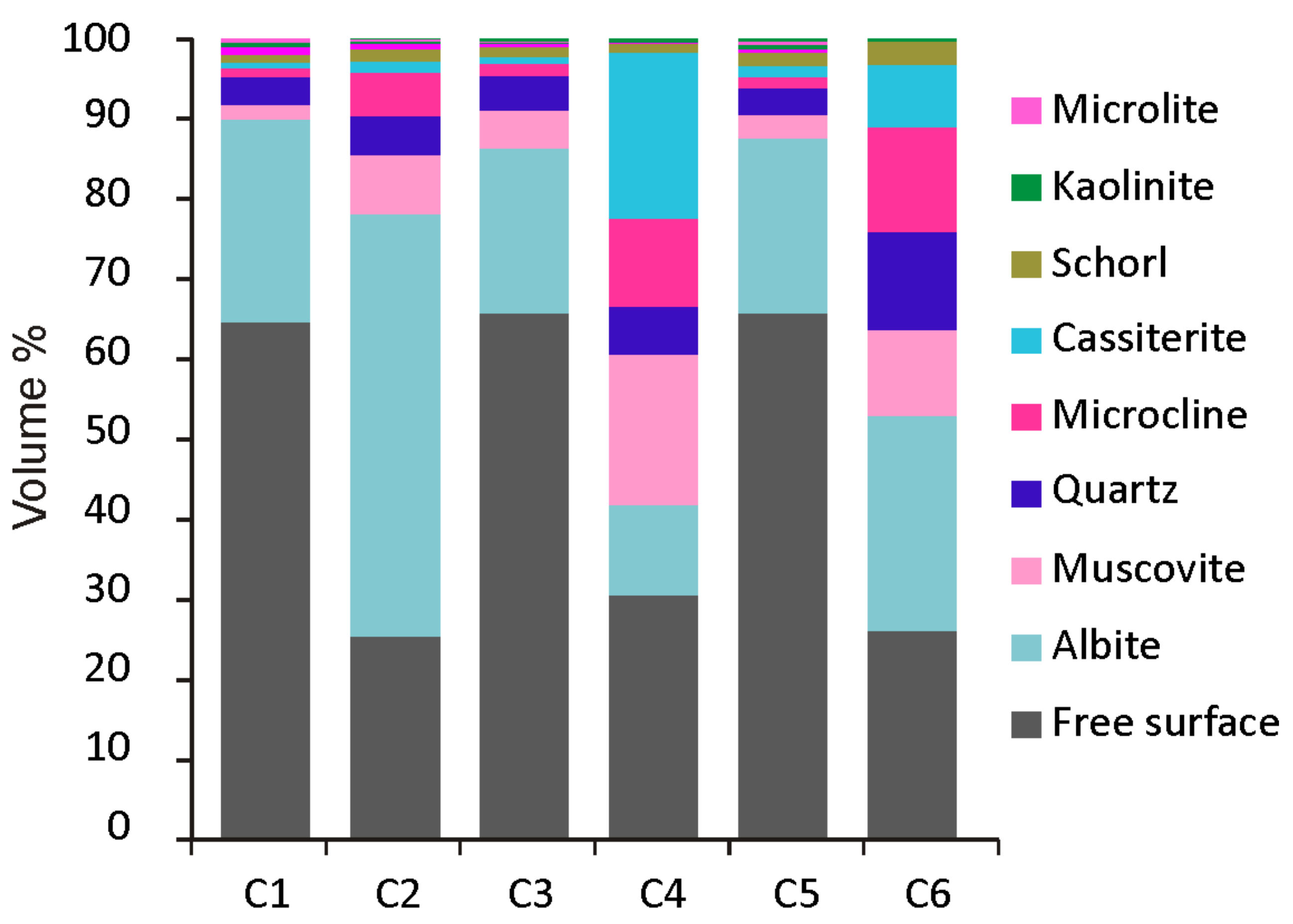 Minerals 08 00151 g009