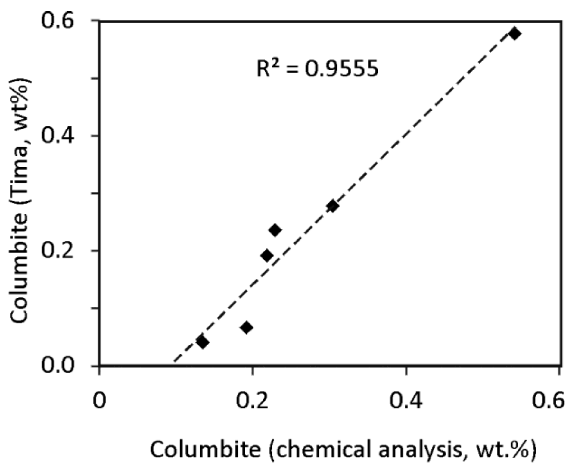 Minerals 08 00151 g010