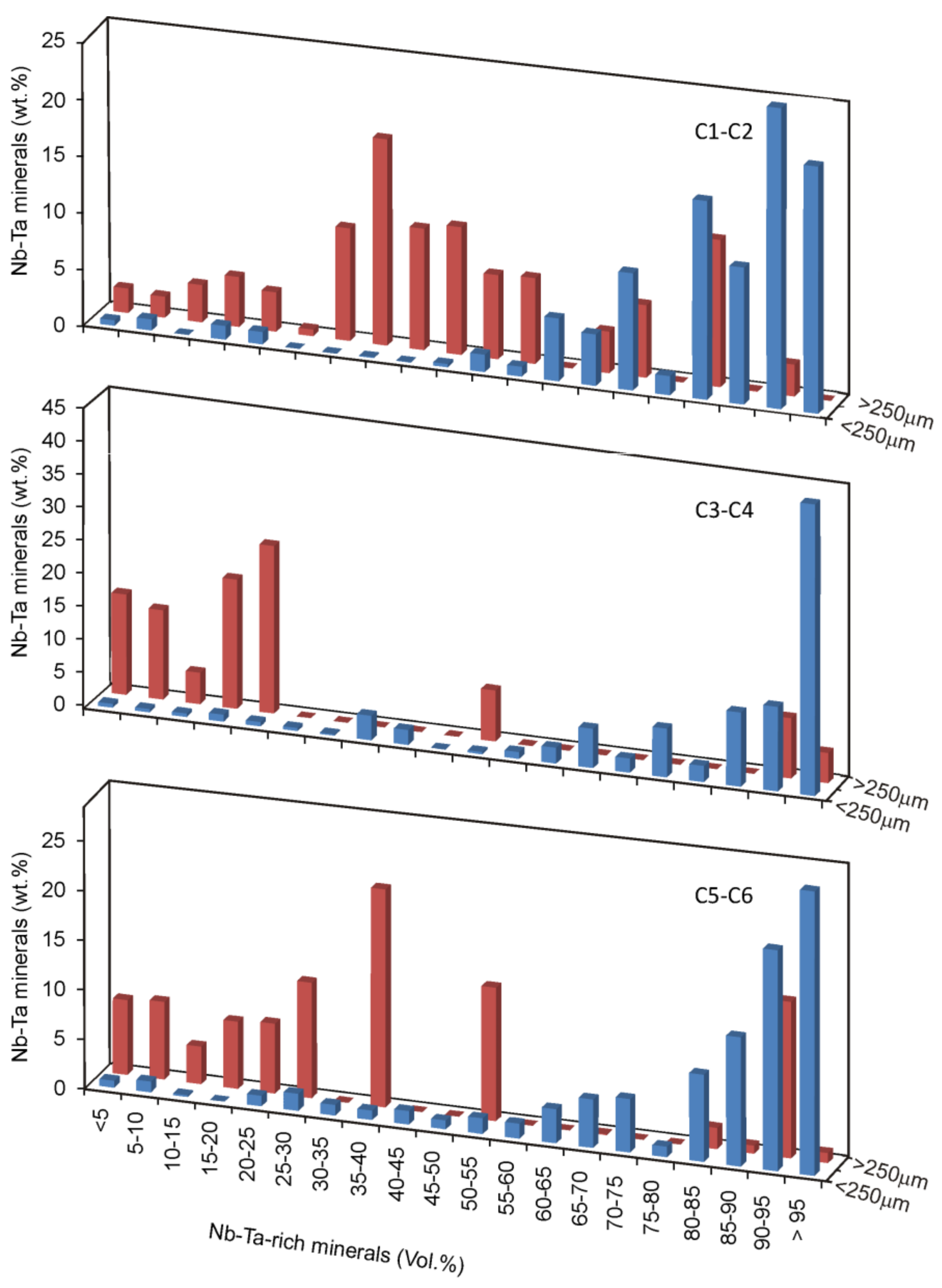 Minerals 08 00151 g011