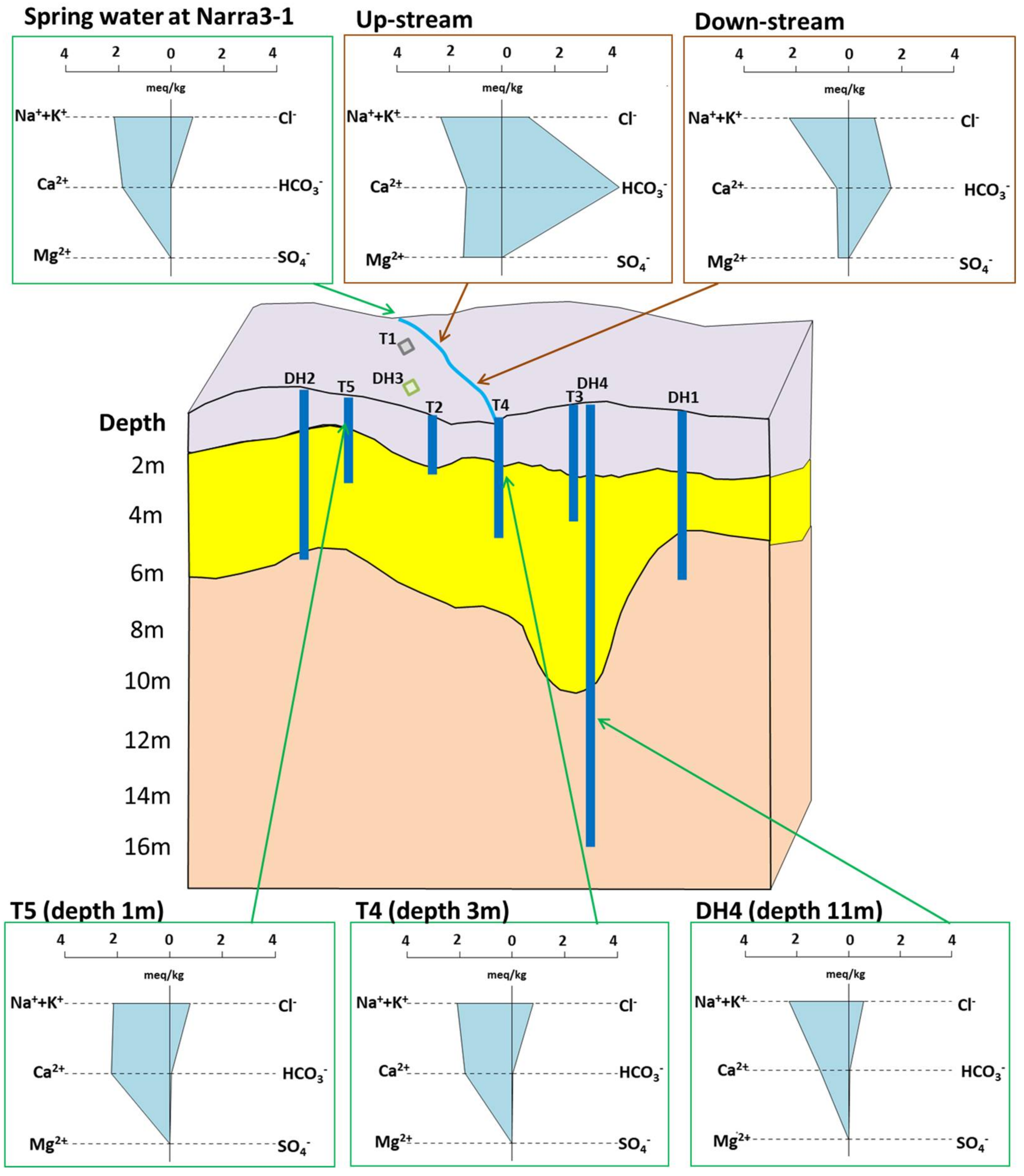 Minerals 08 00155 g003