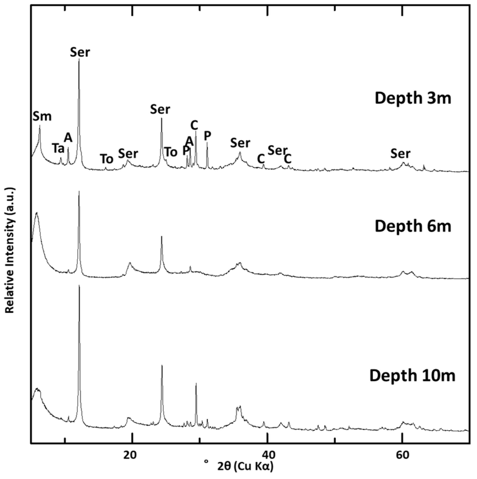 Minerals 08 00155 g004