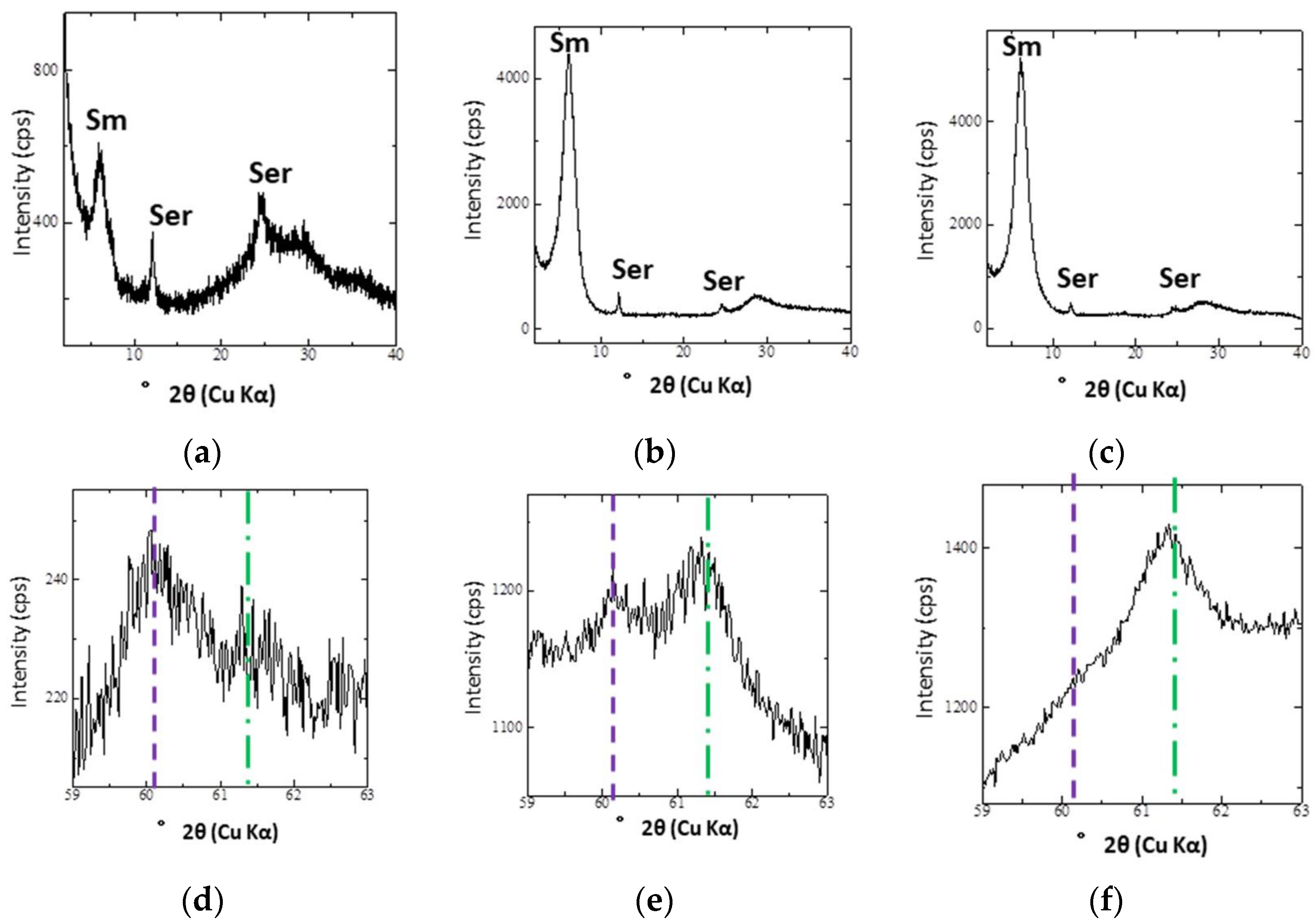 Minerals 08 00155 g005