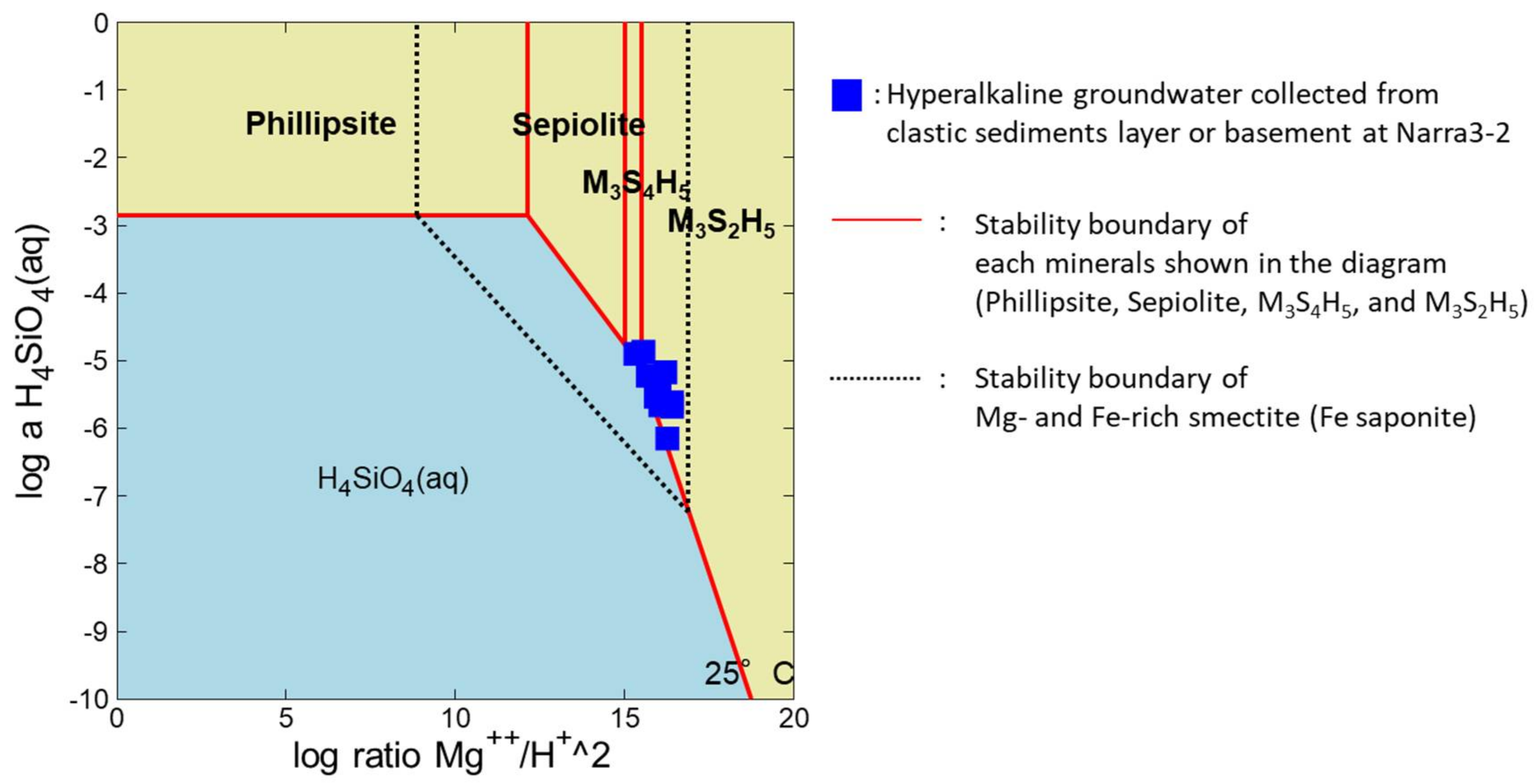 Minerals 08 00155 g008