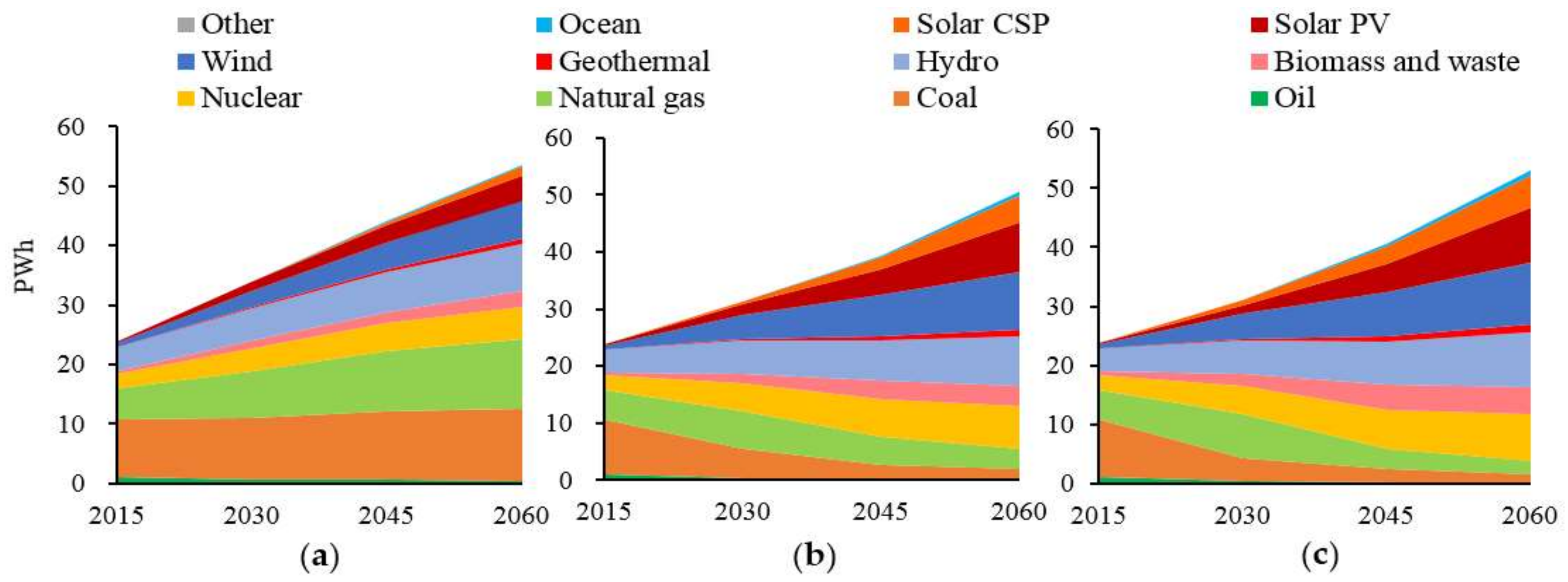 Minerals 08 00156 g003