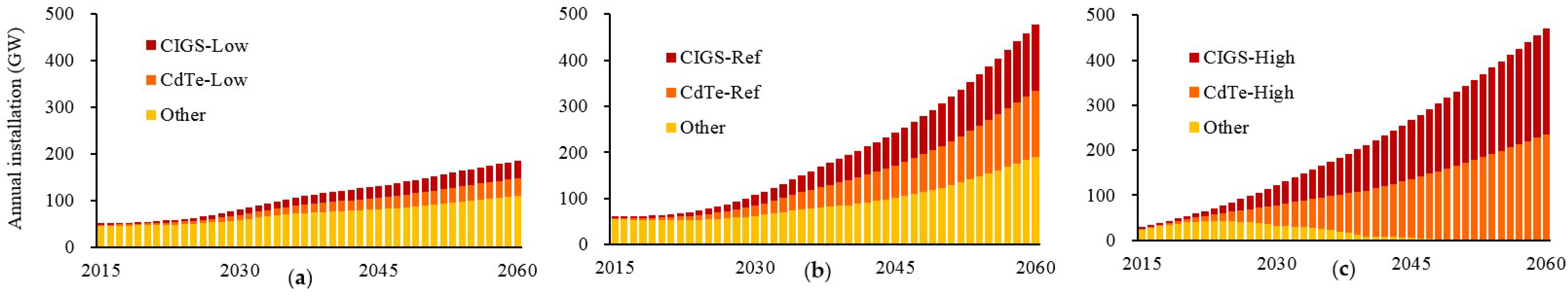 Minerals 08 00156 g004