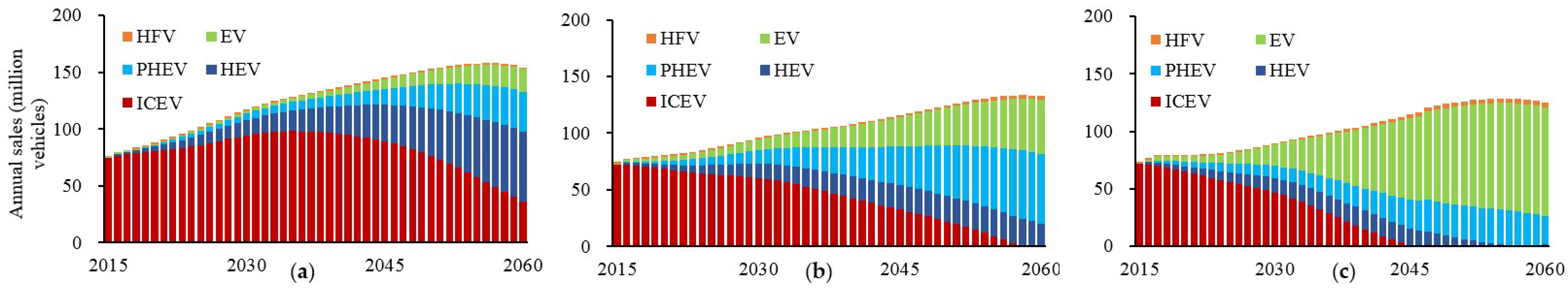 Minerals 08 00156 g006
