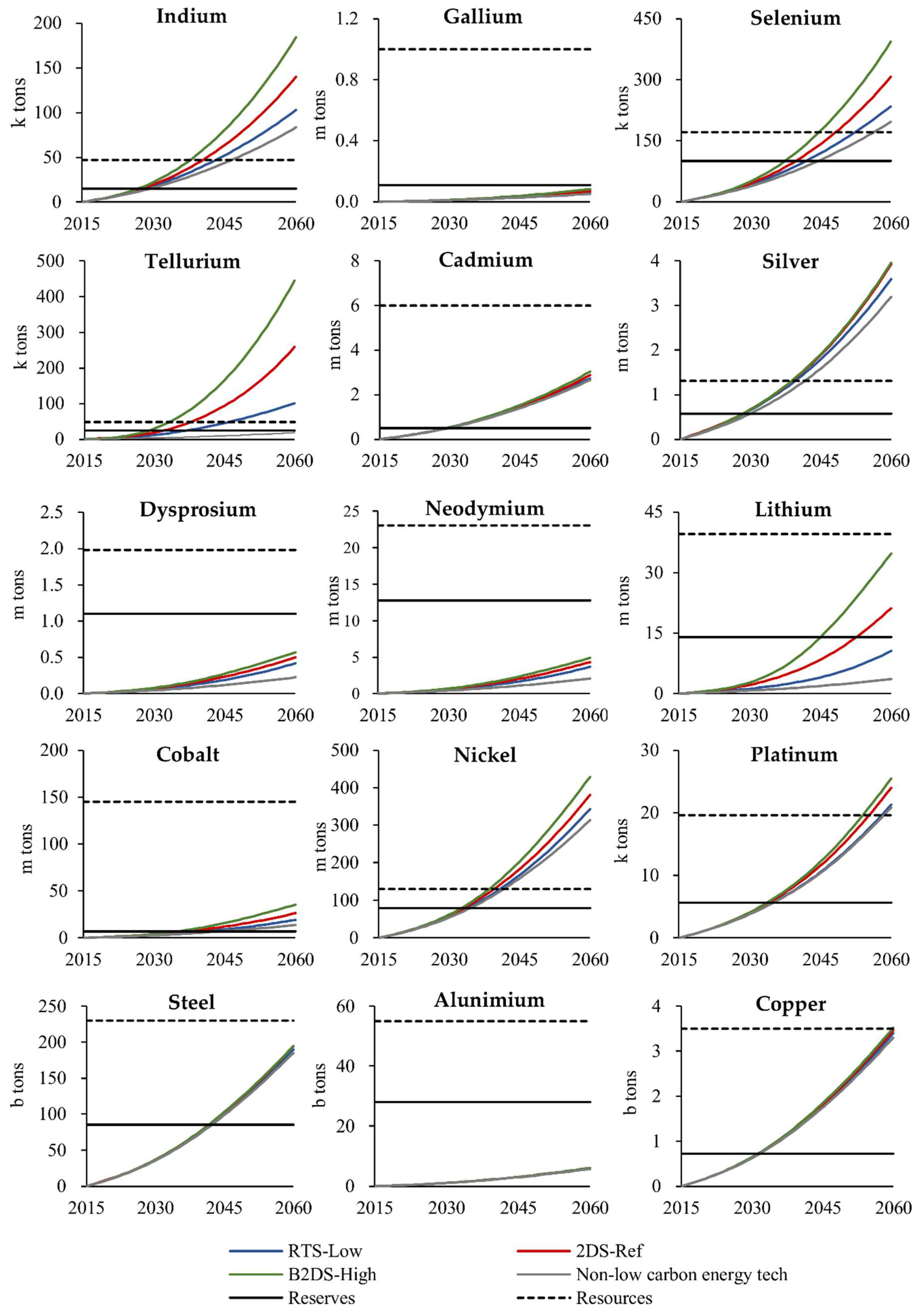 Minerals 08 00156 g011