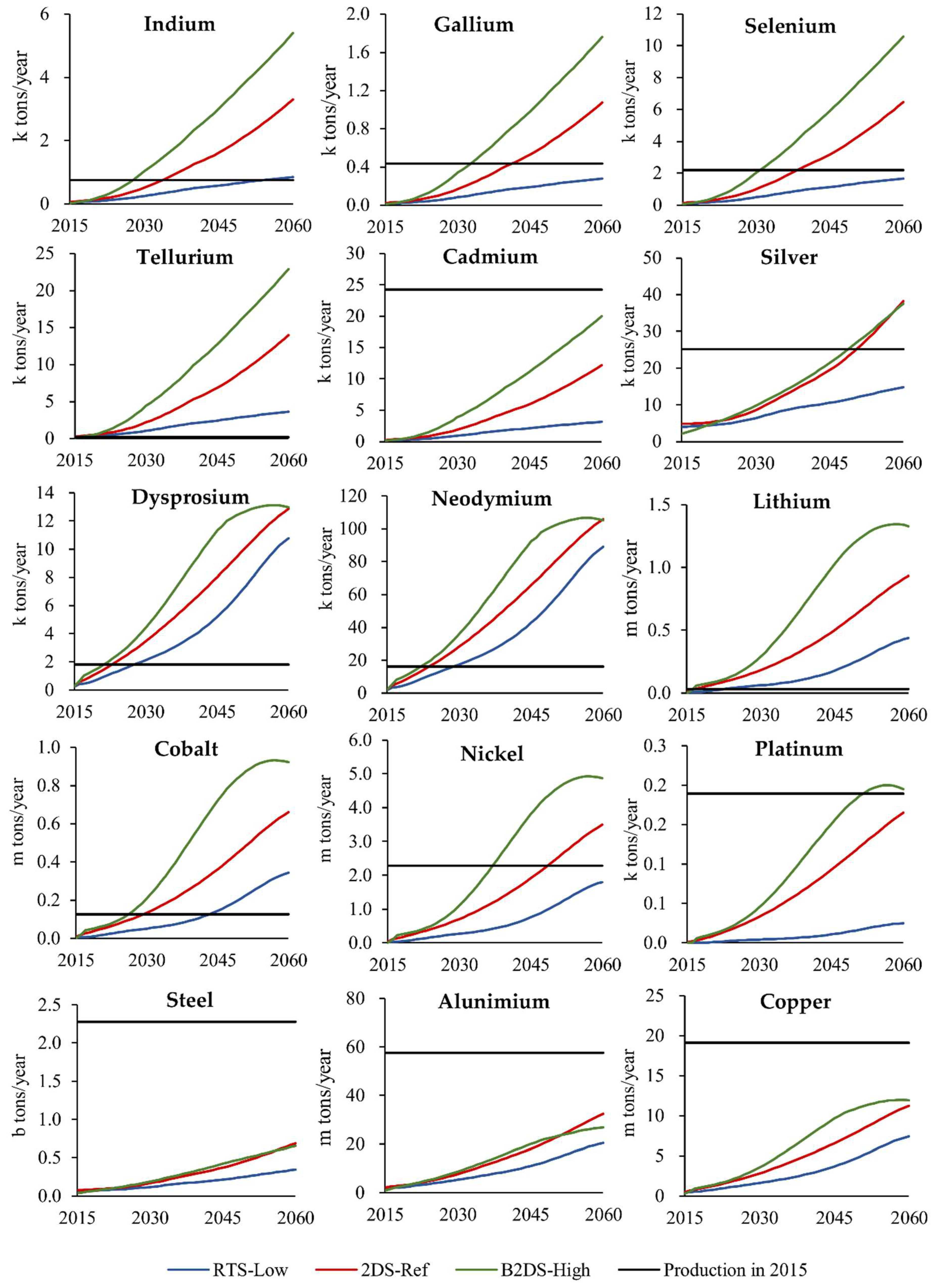 Minerals 08 00156 g012