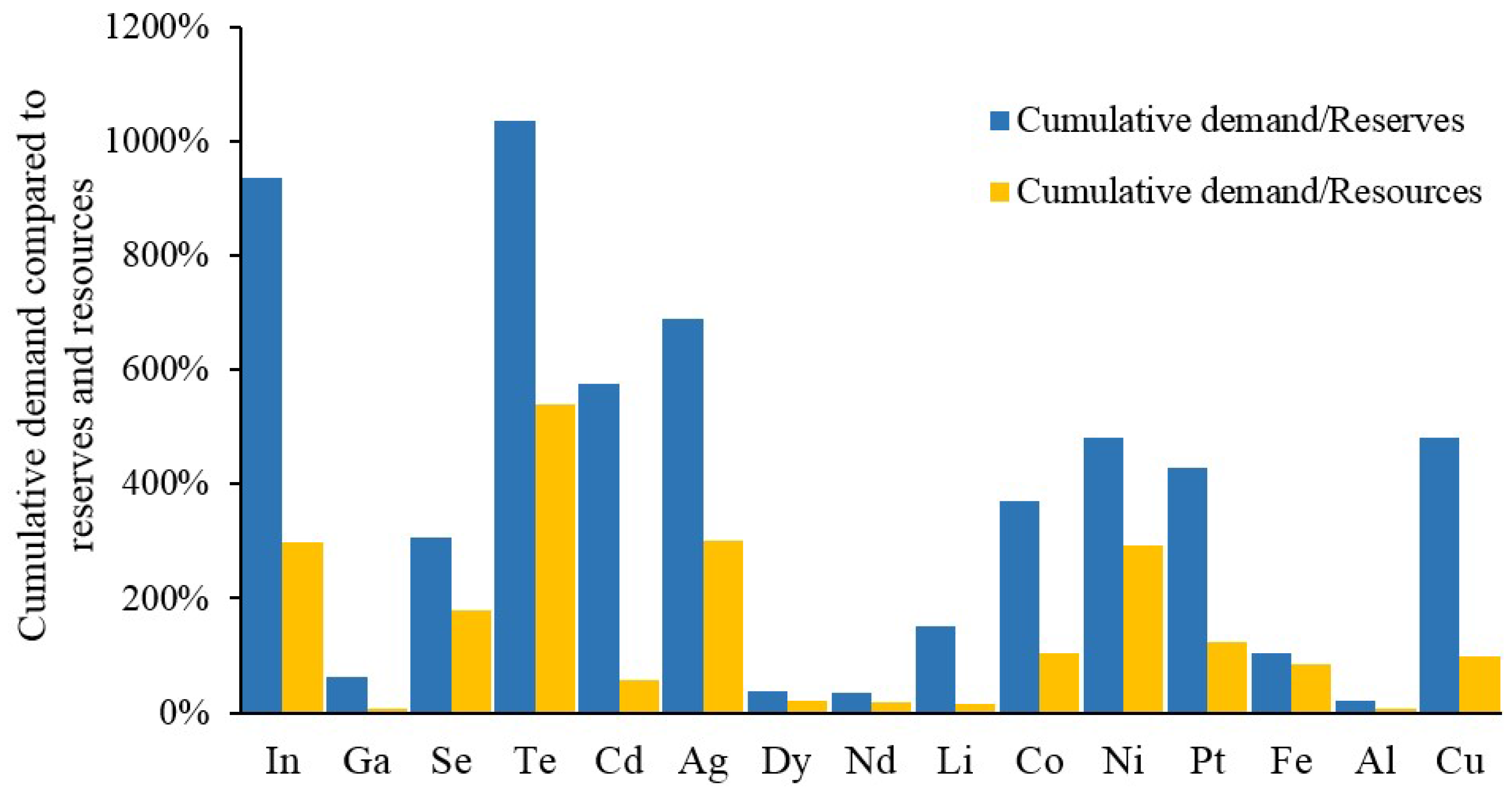 Minerals 08 00156 g013