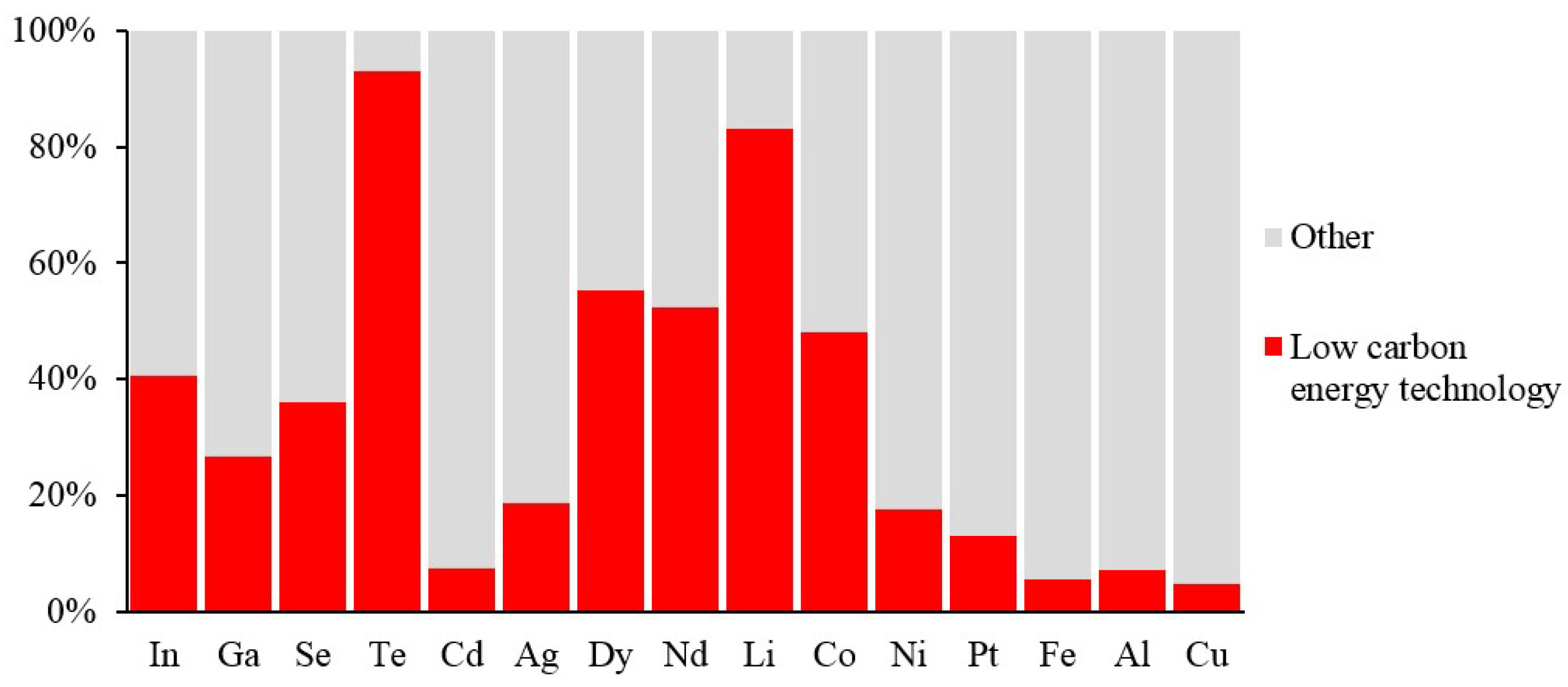 Minerals 08 00156 g014