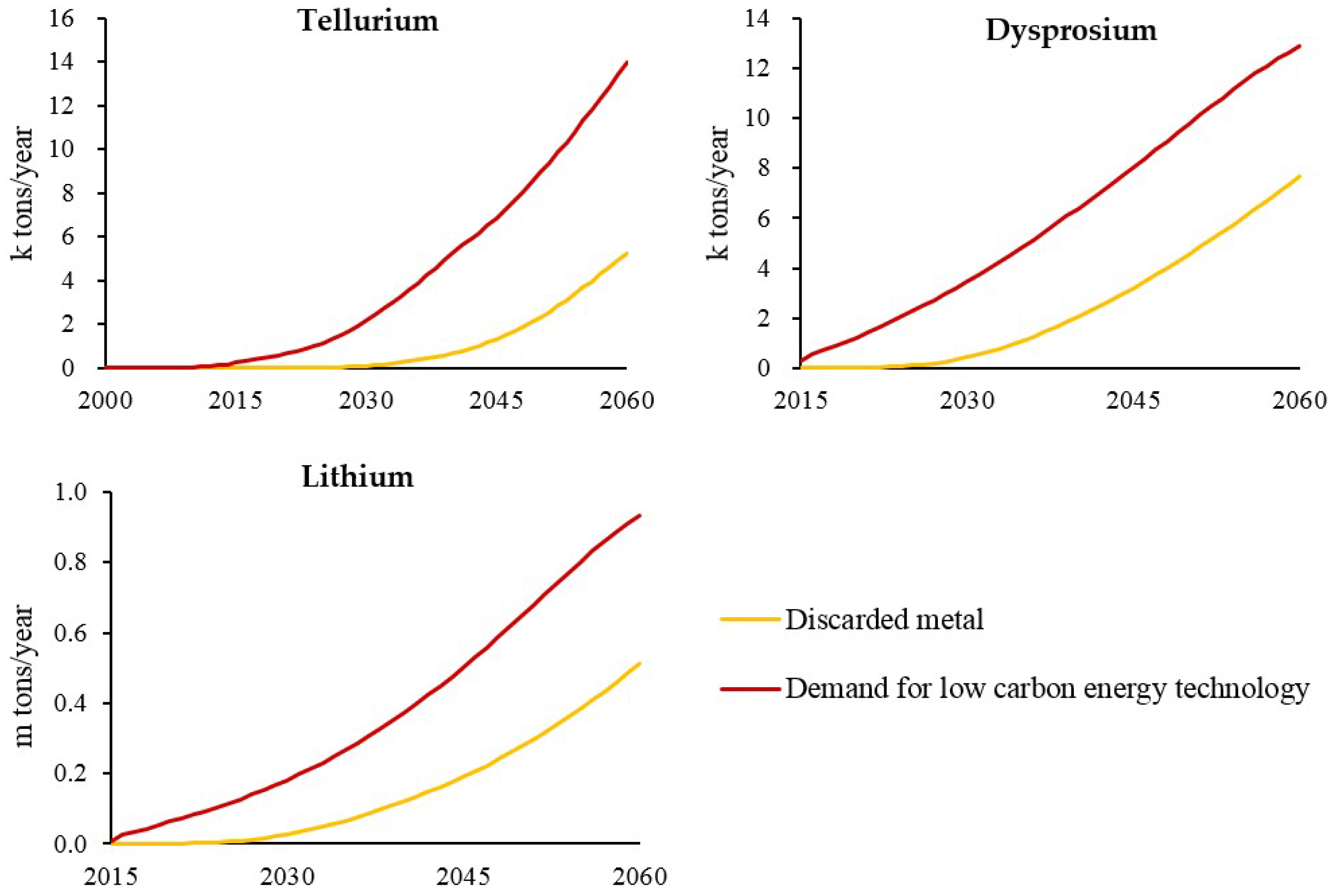 Minerals 08 00156 g015